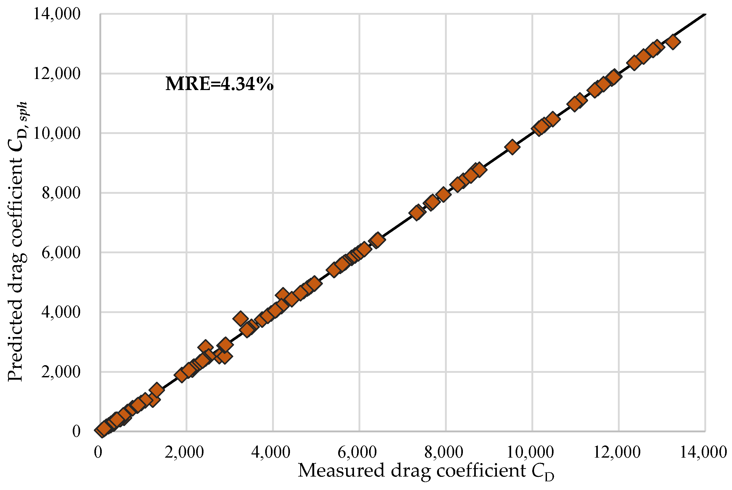 Energies 15 04496 g009
