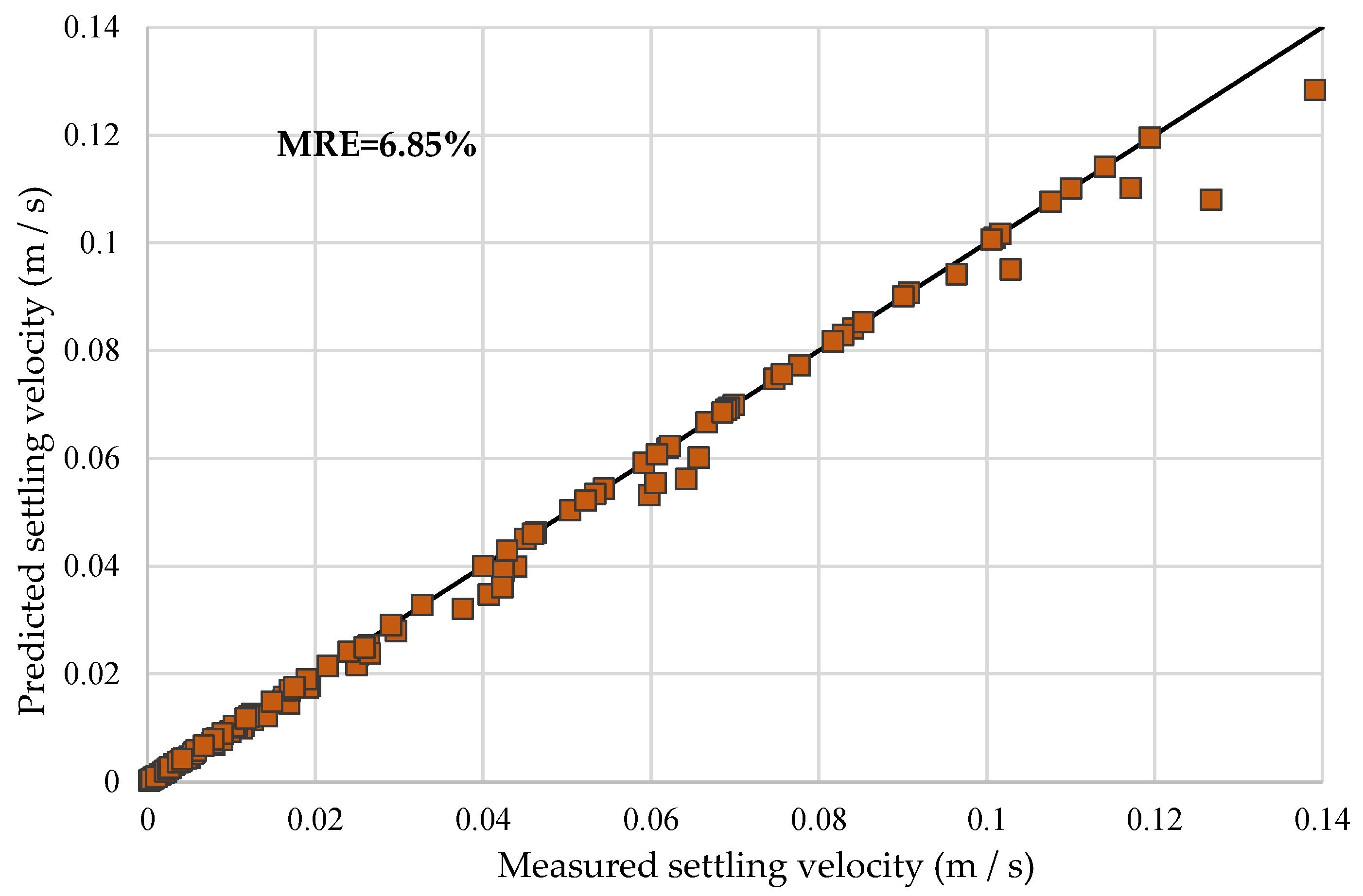 Energies 15 04496 g010