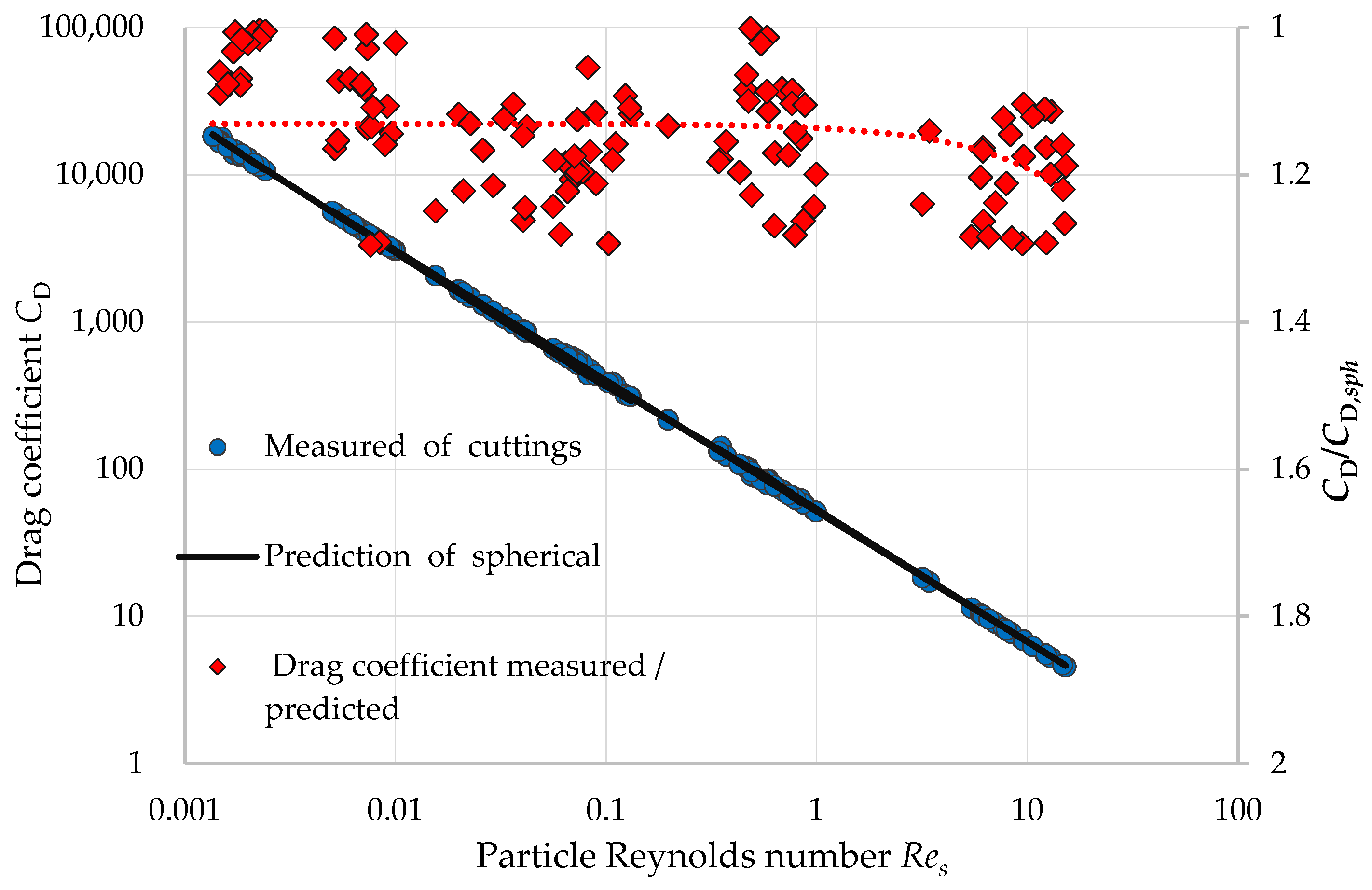 Energies 15 04496 g011