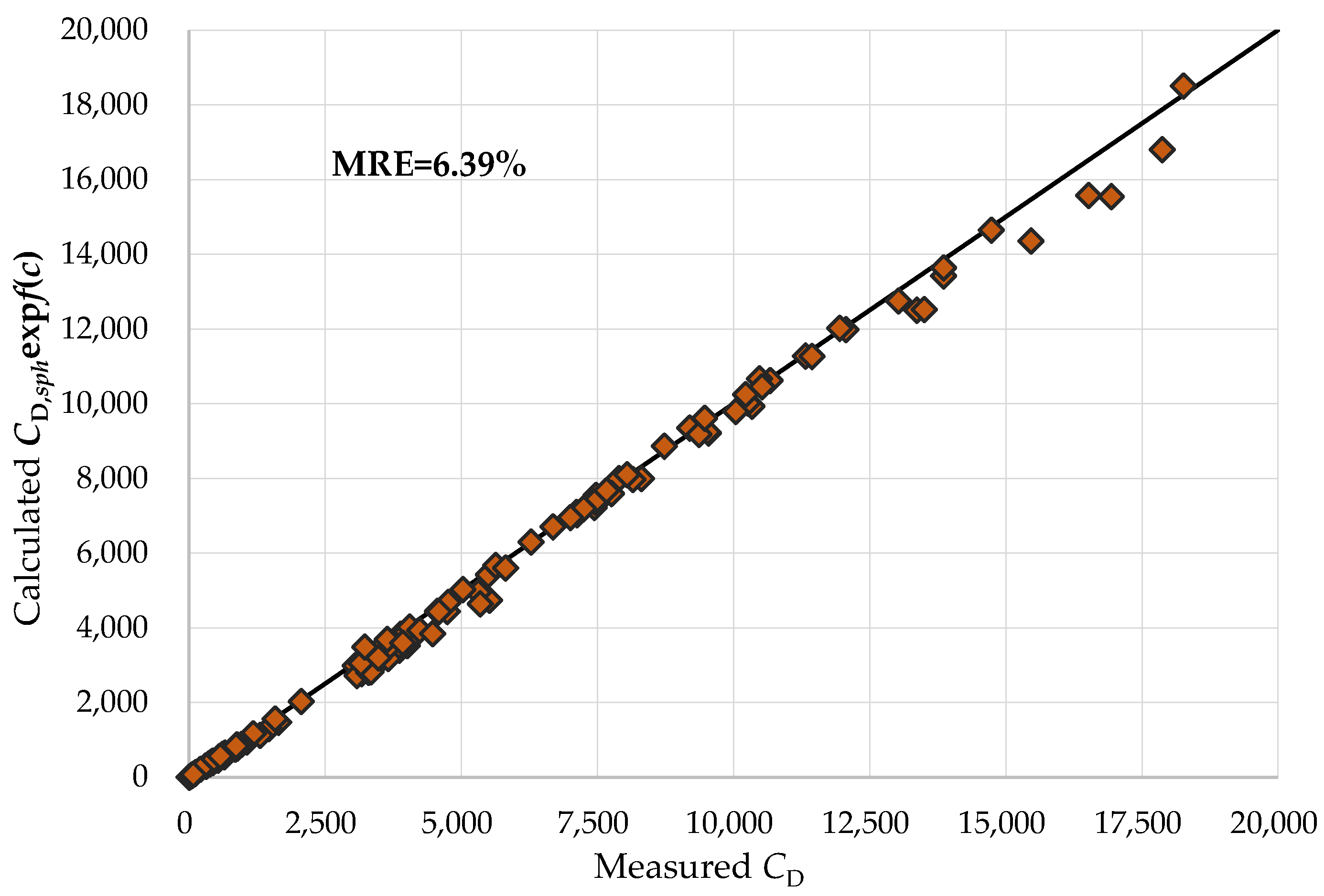 Energies 15 04496 g012
