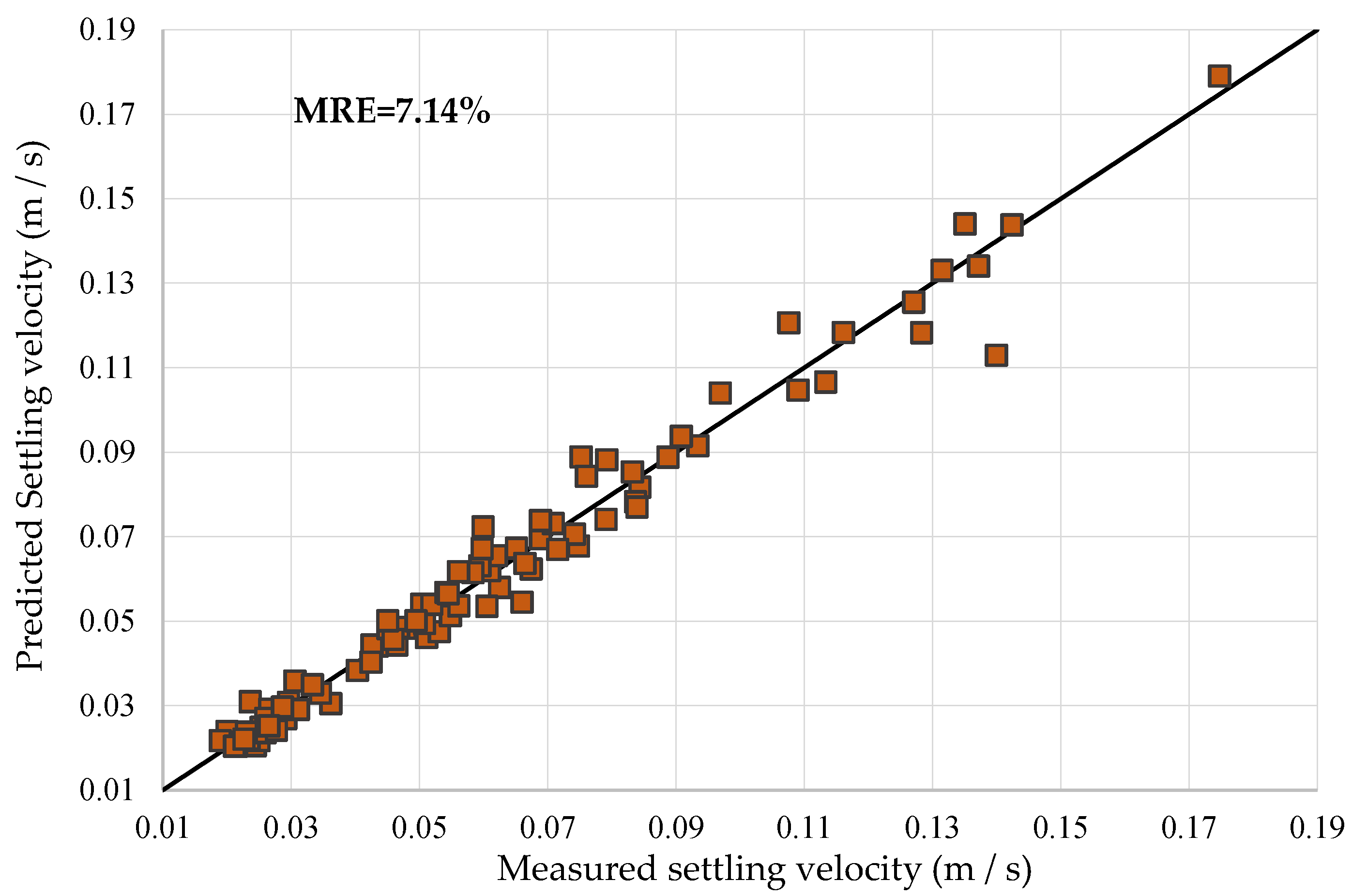 Energies 15 04496 g013