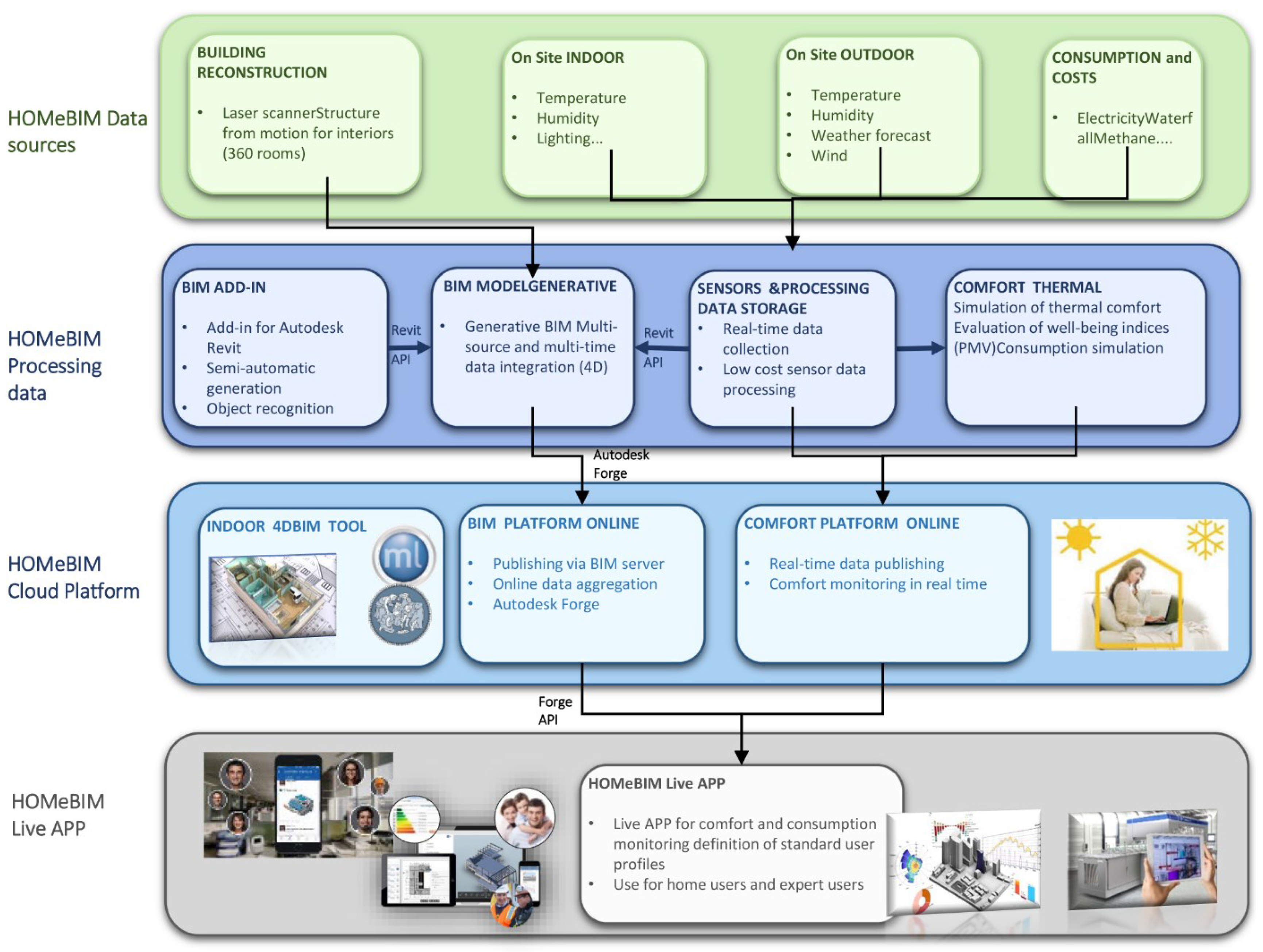 Energies 15 04497 g001 550