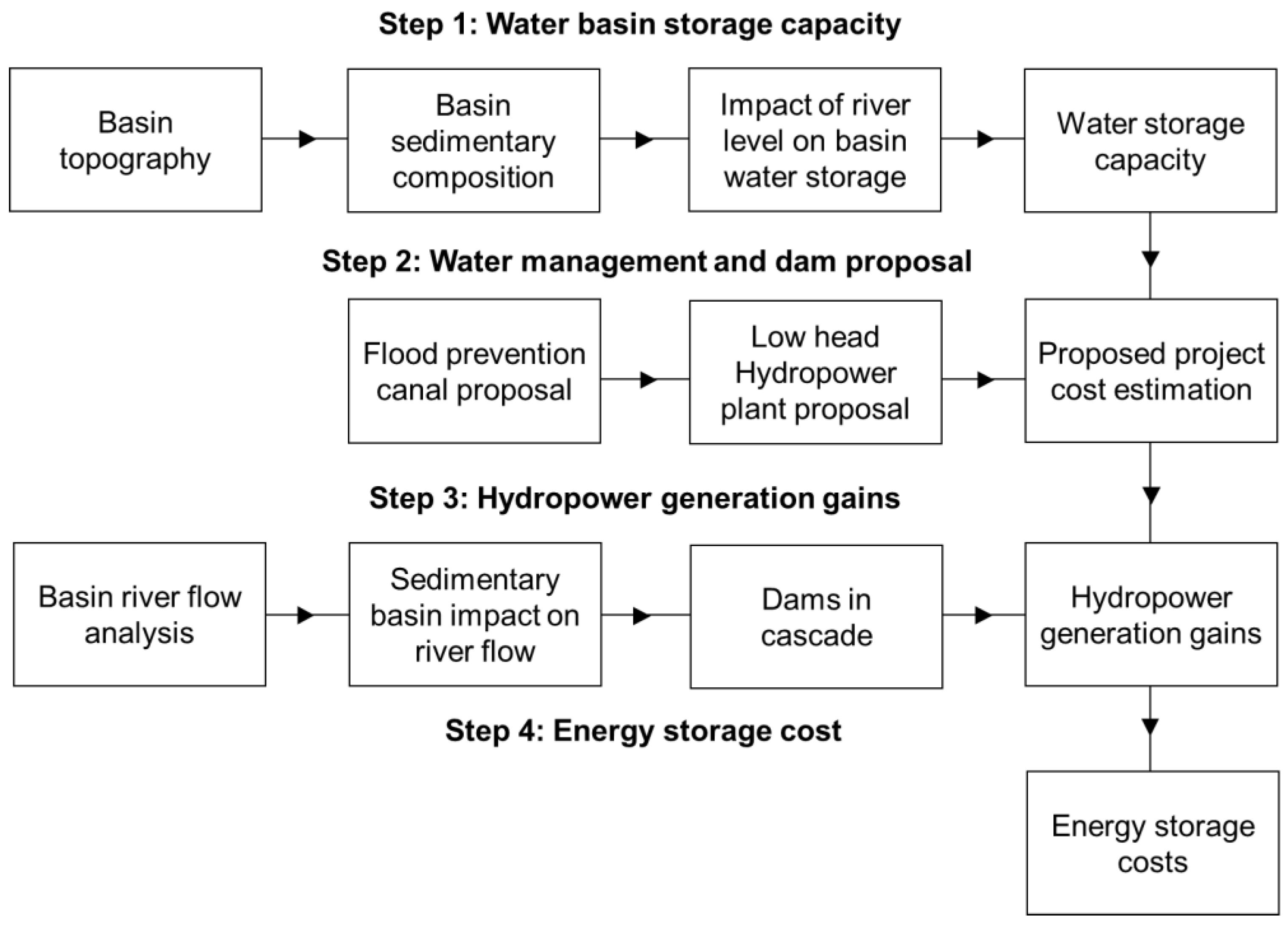 Energies 15 04498 g005