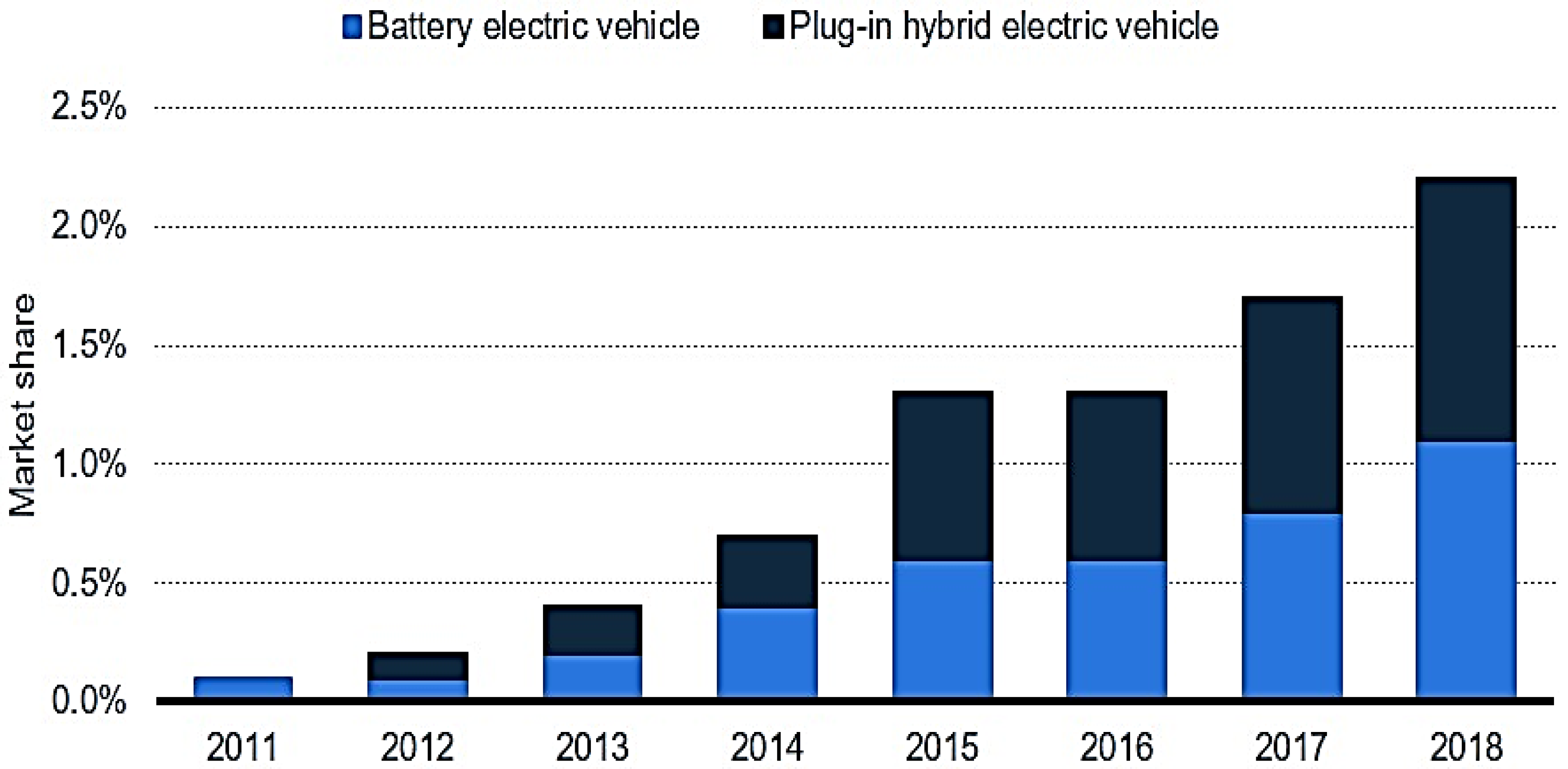 Energies 15 04499 g001