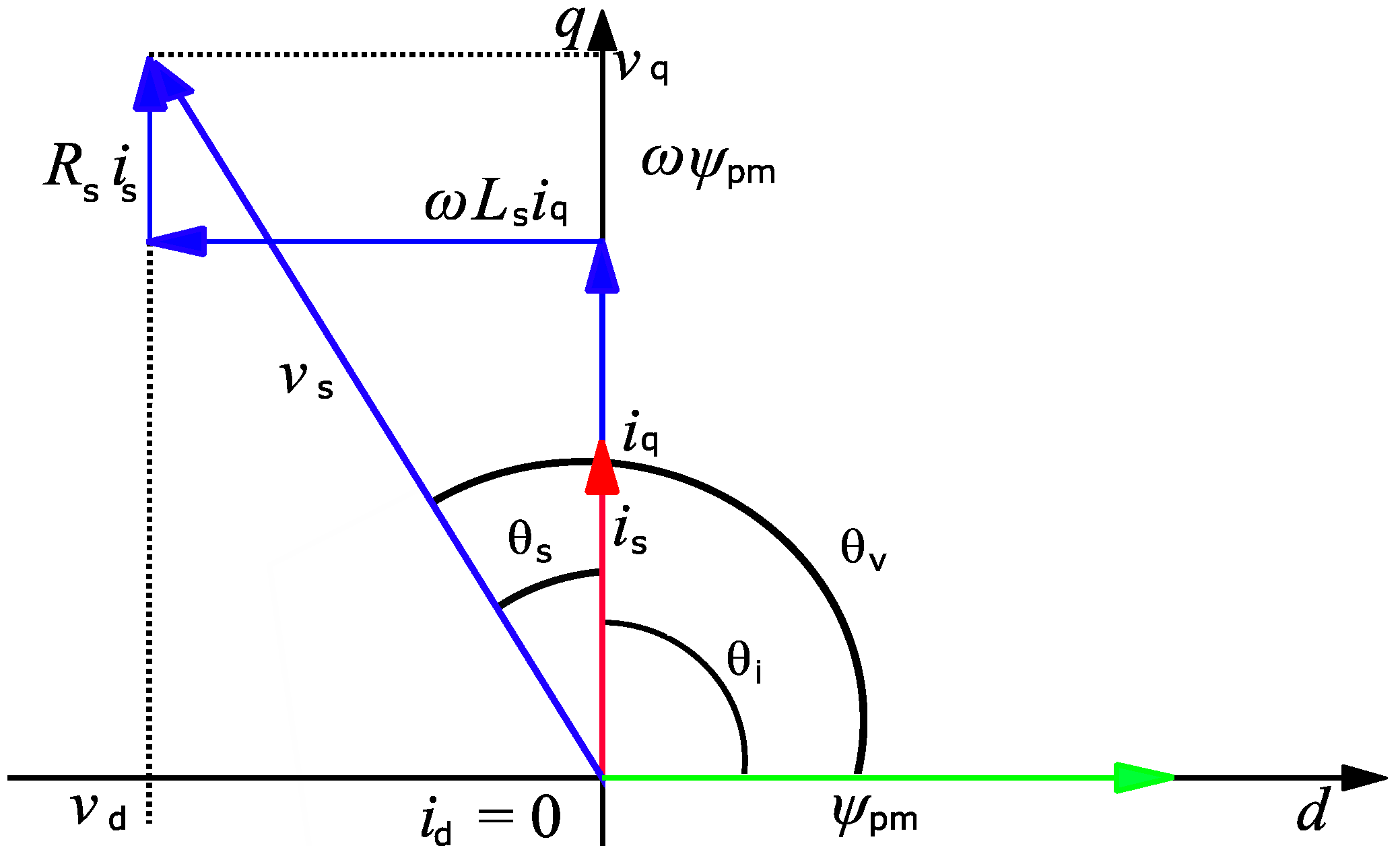 Energies 15 04499 g015