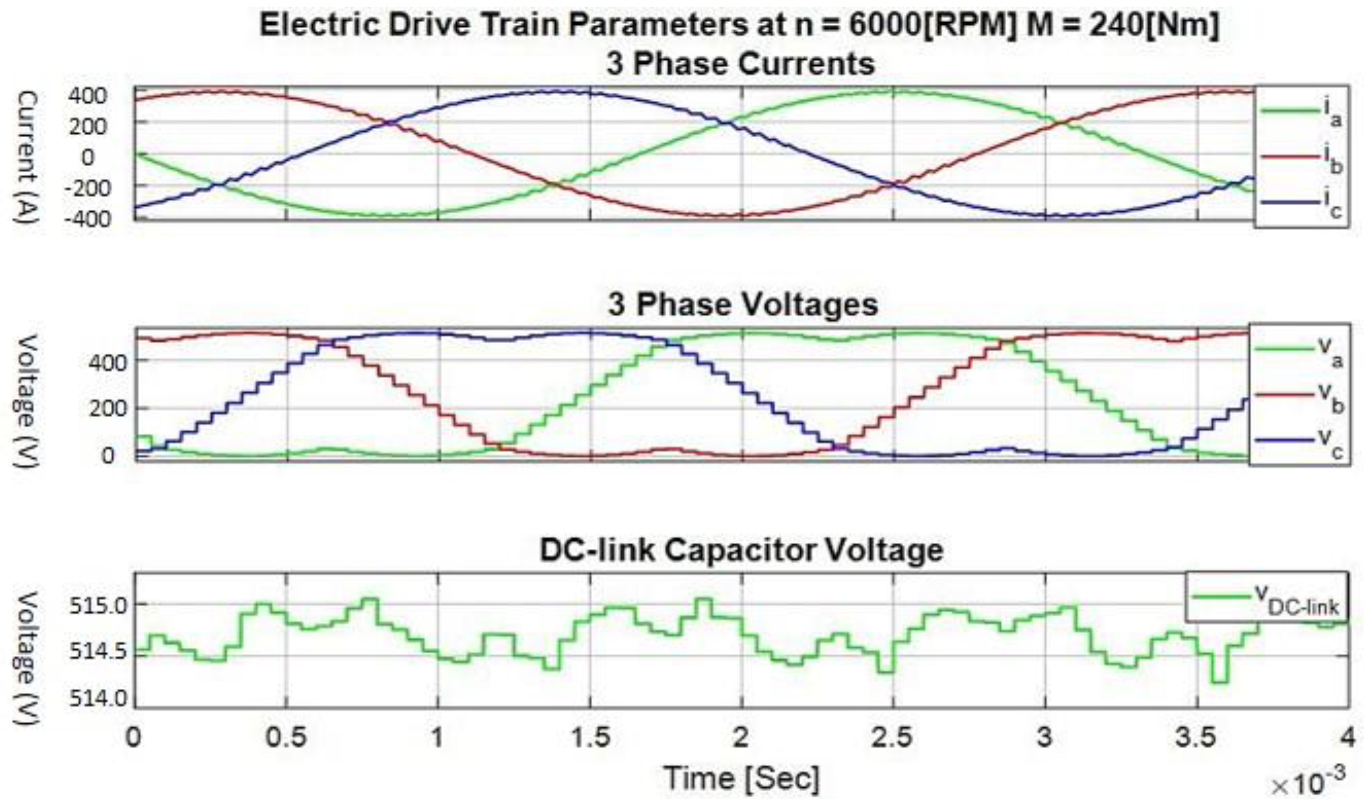 Energies 15 04499 g016