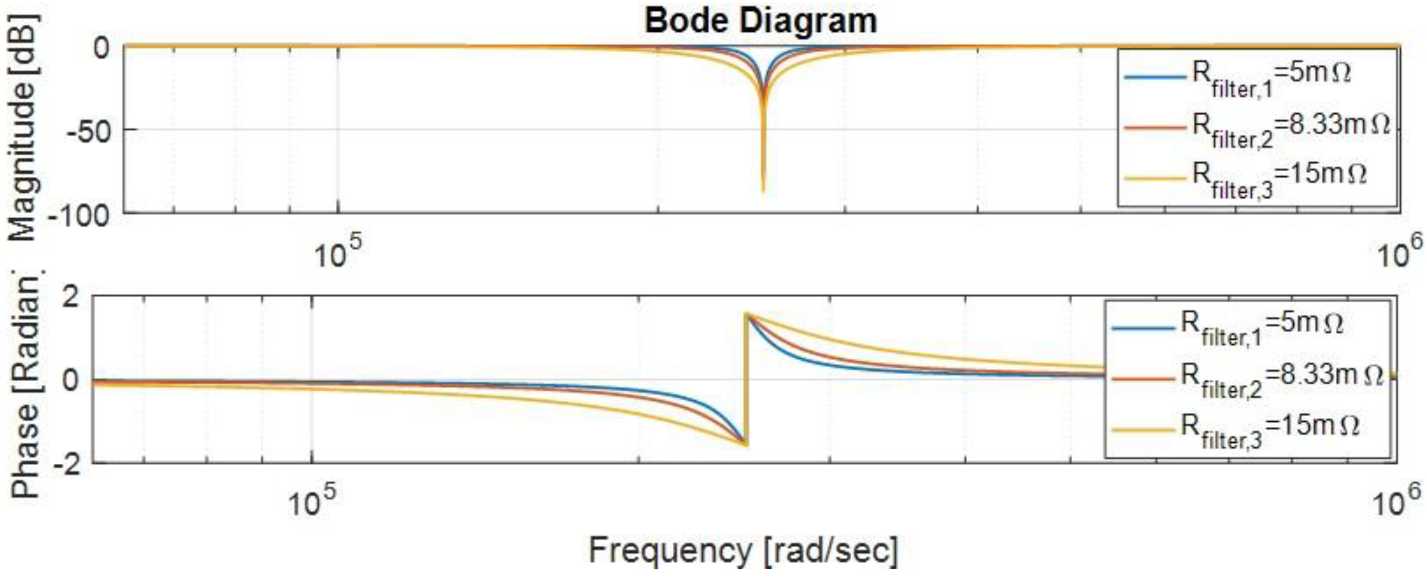 Energies 15 04499 g018