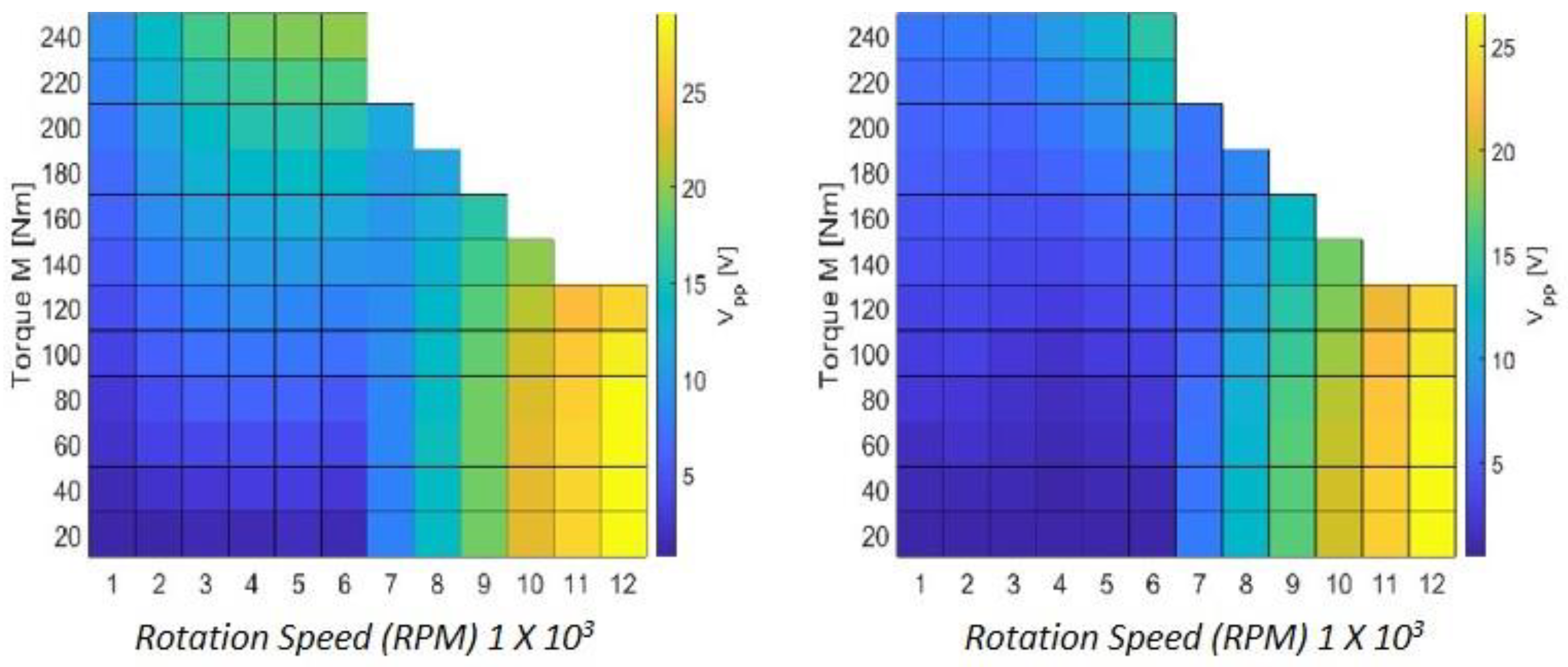 Energies 15 04499 g030
