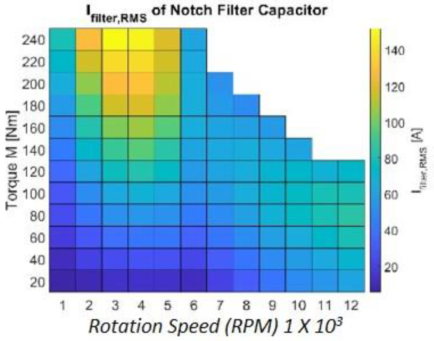Energies 15 04499 g031