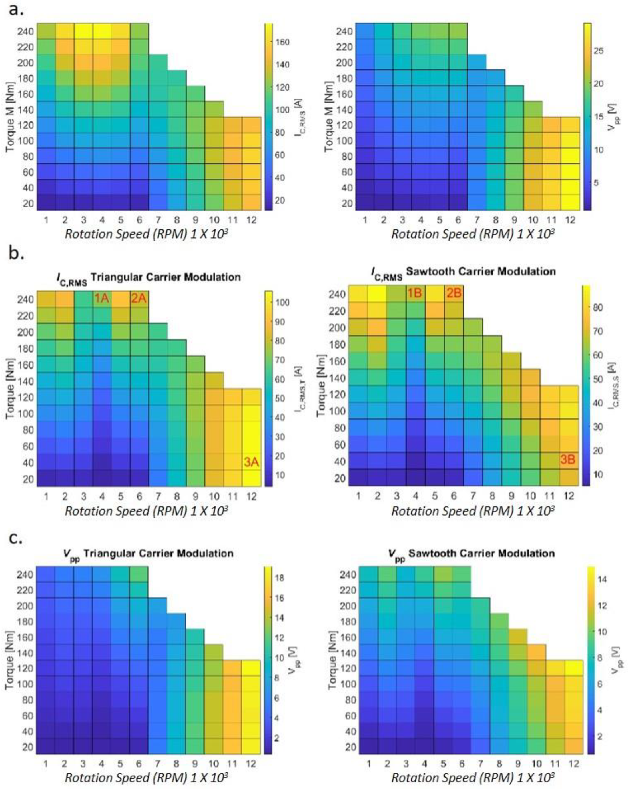 Energies 15 04499 g032