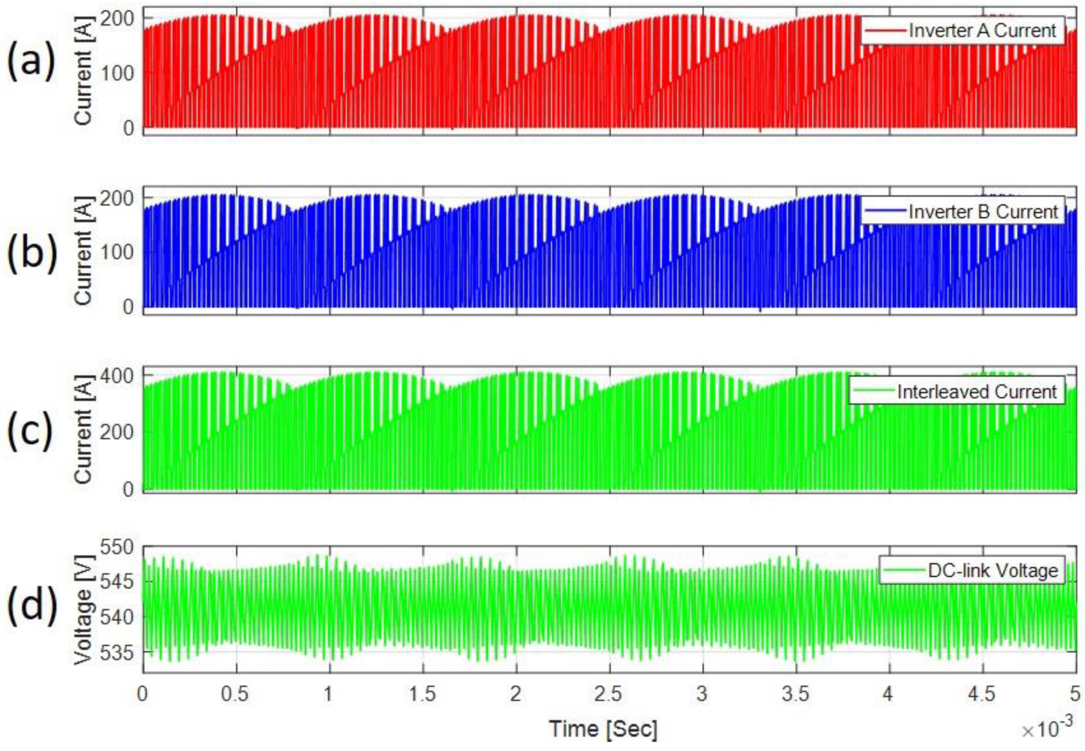 Energies 15 04499 g033