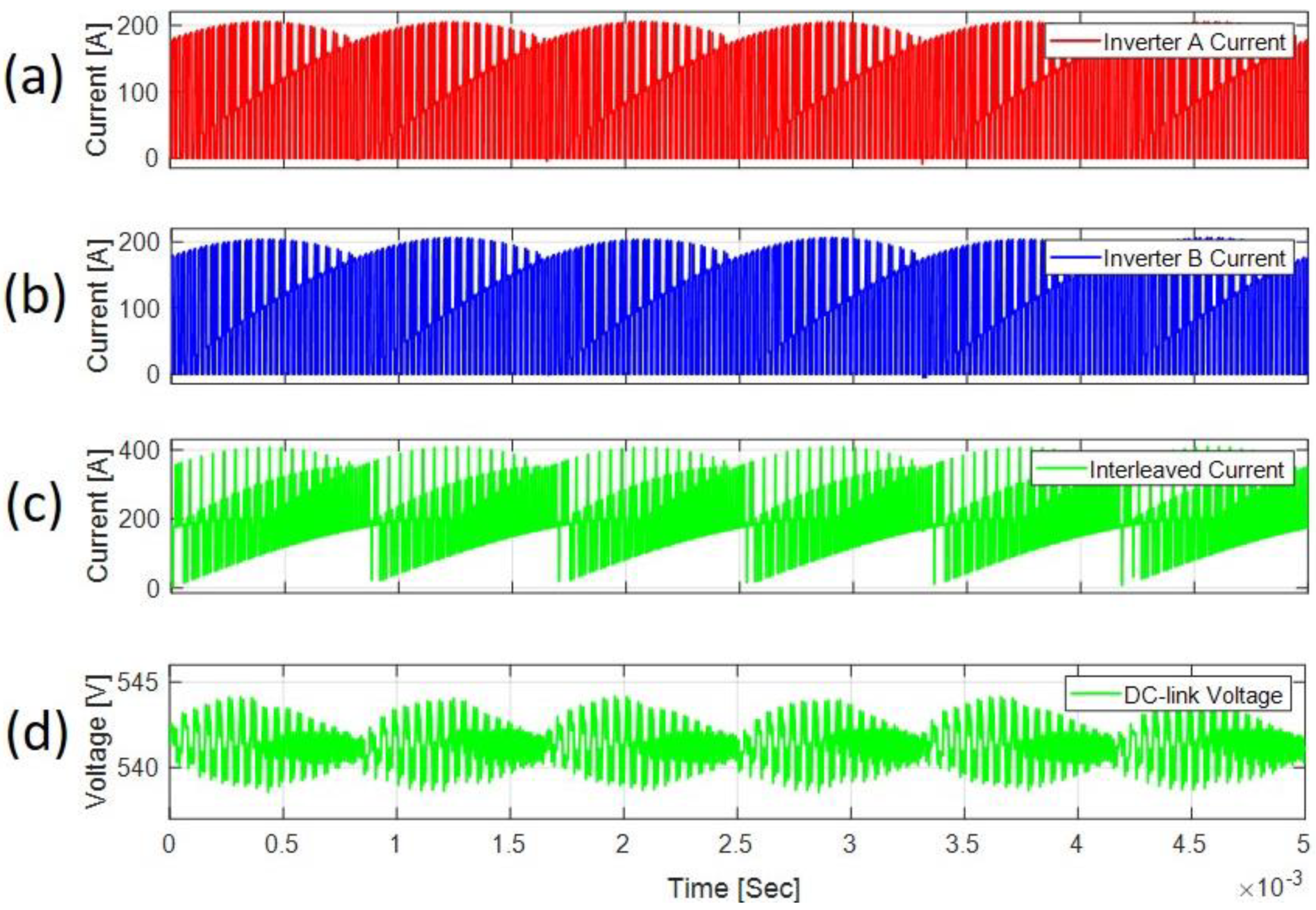 Energies 15 04499 g034