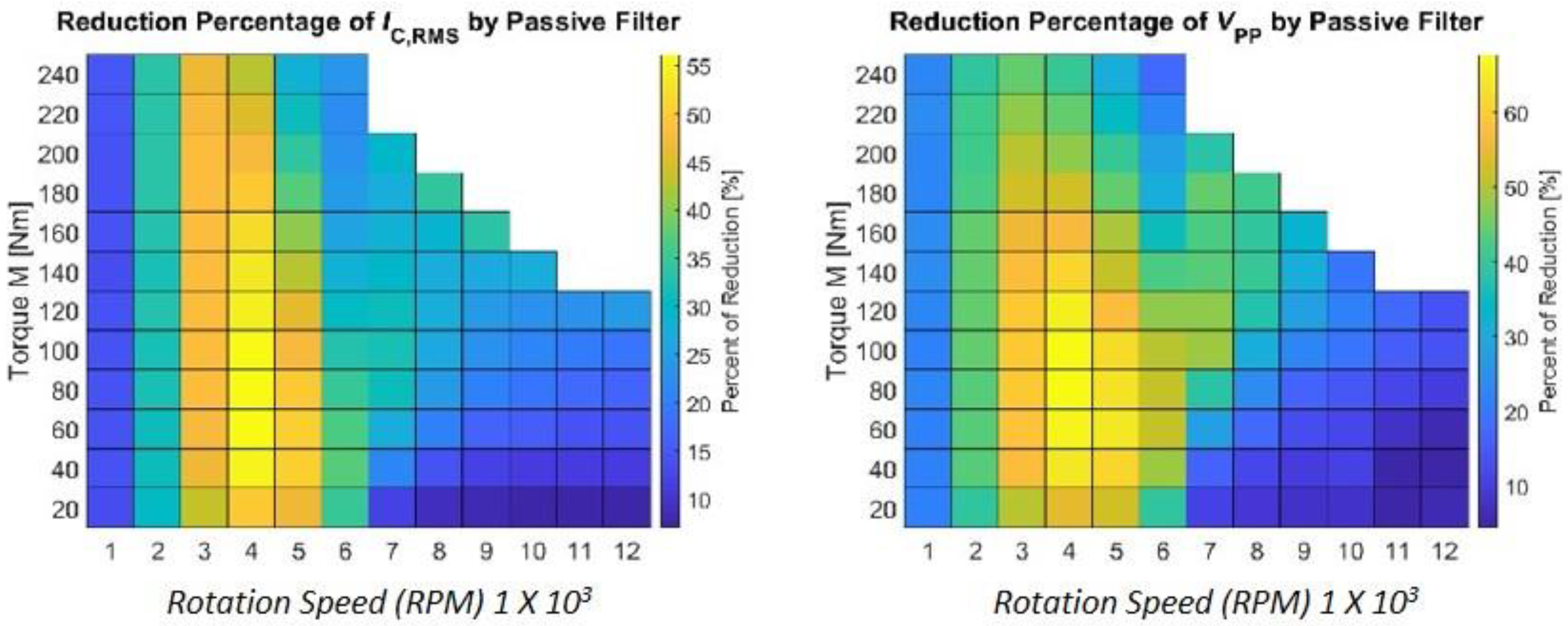 Energies 15 04499 g036