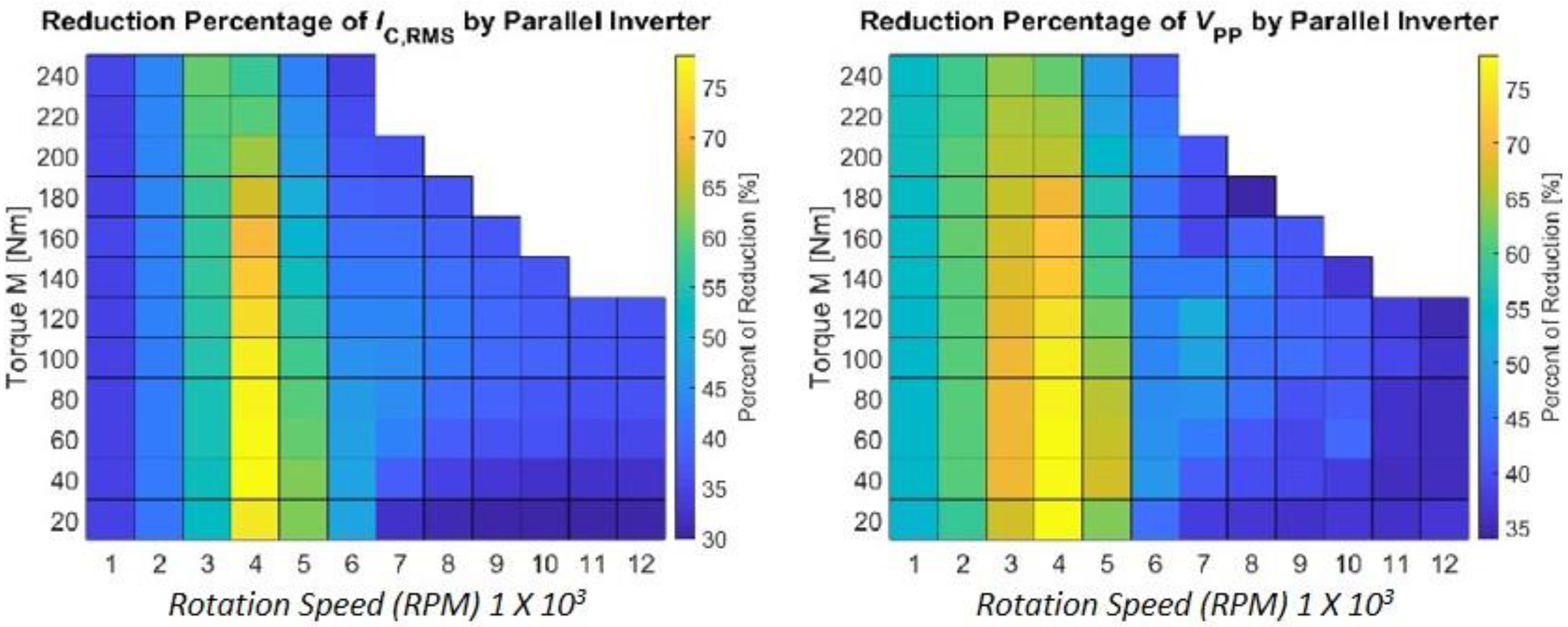 Energies 15 04499 g037