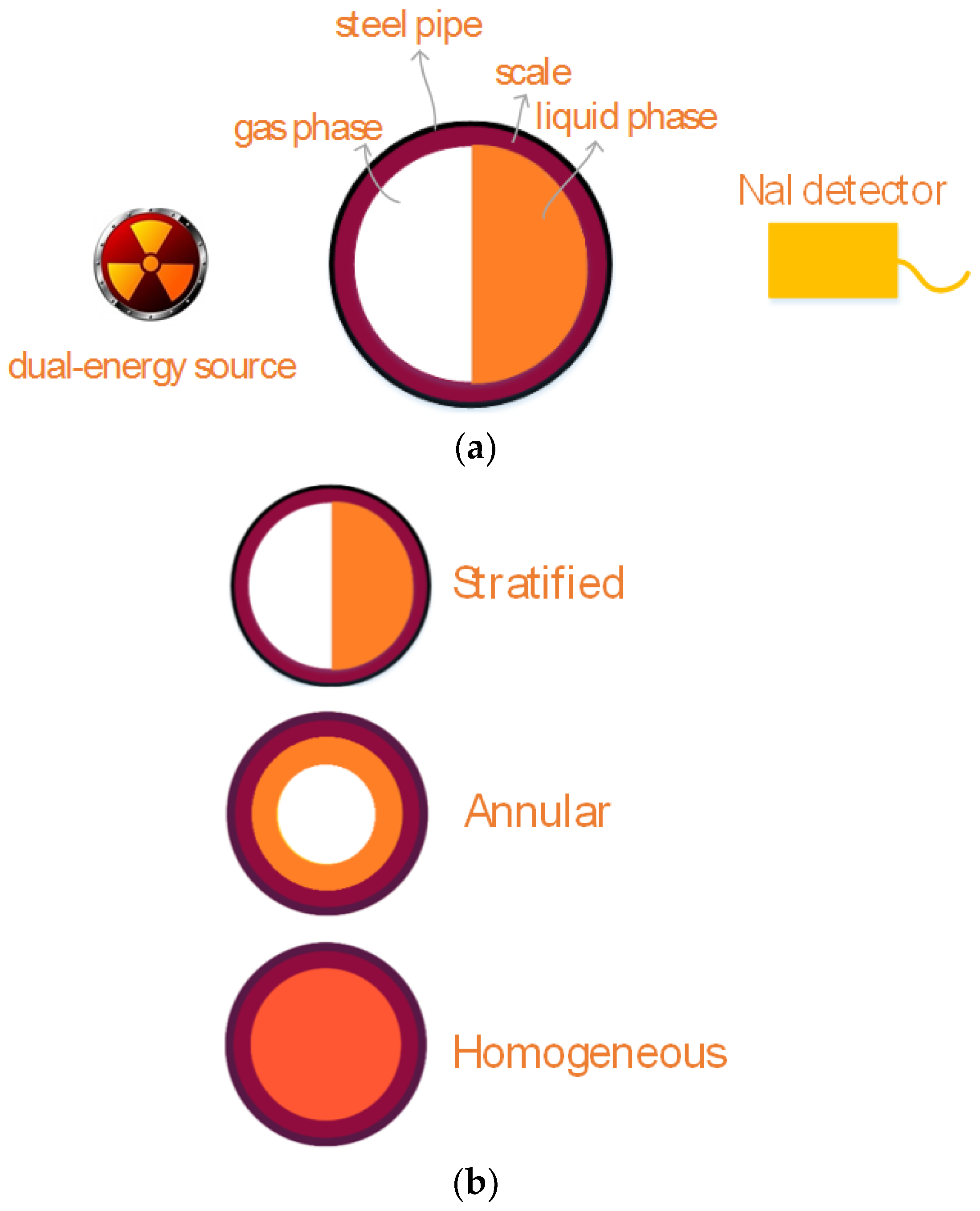 Energies 15 04500 g002