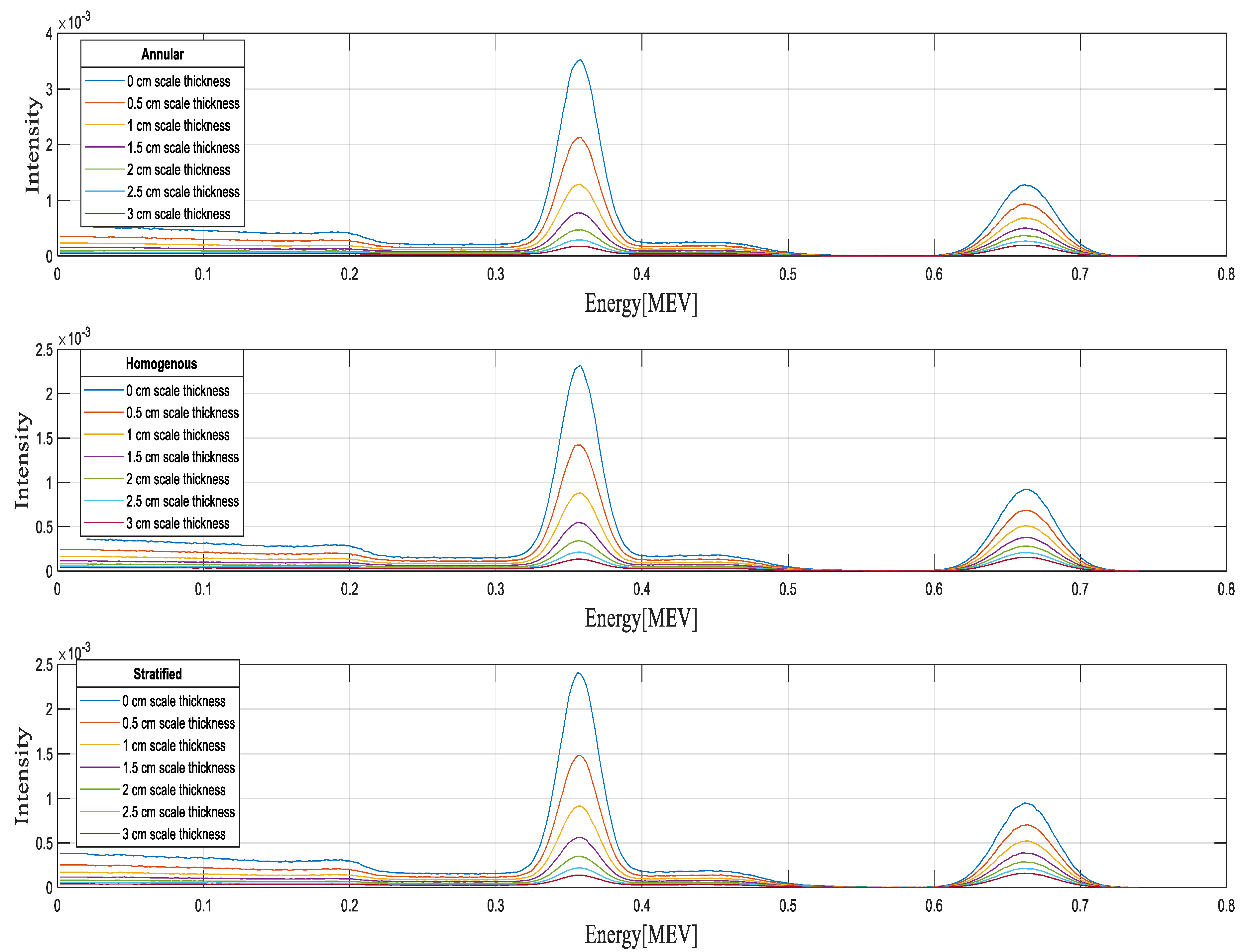 Energies 15 04500 g003