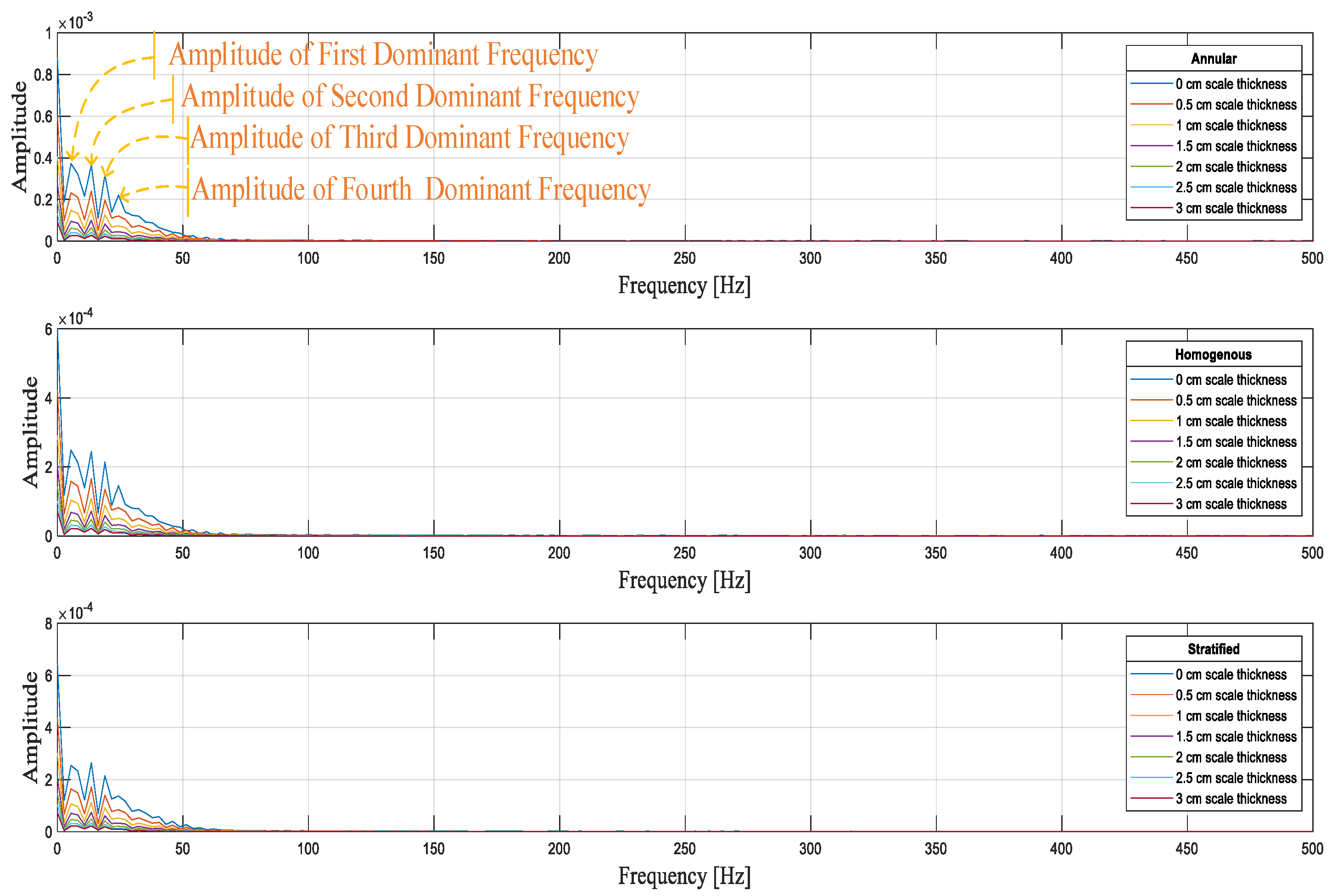 Energies 15 04500 g004