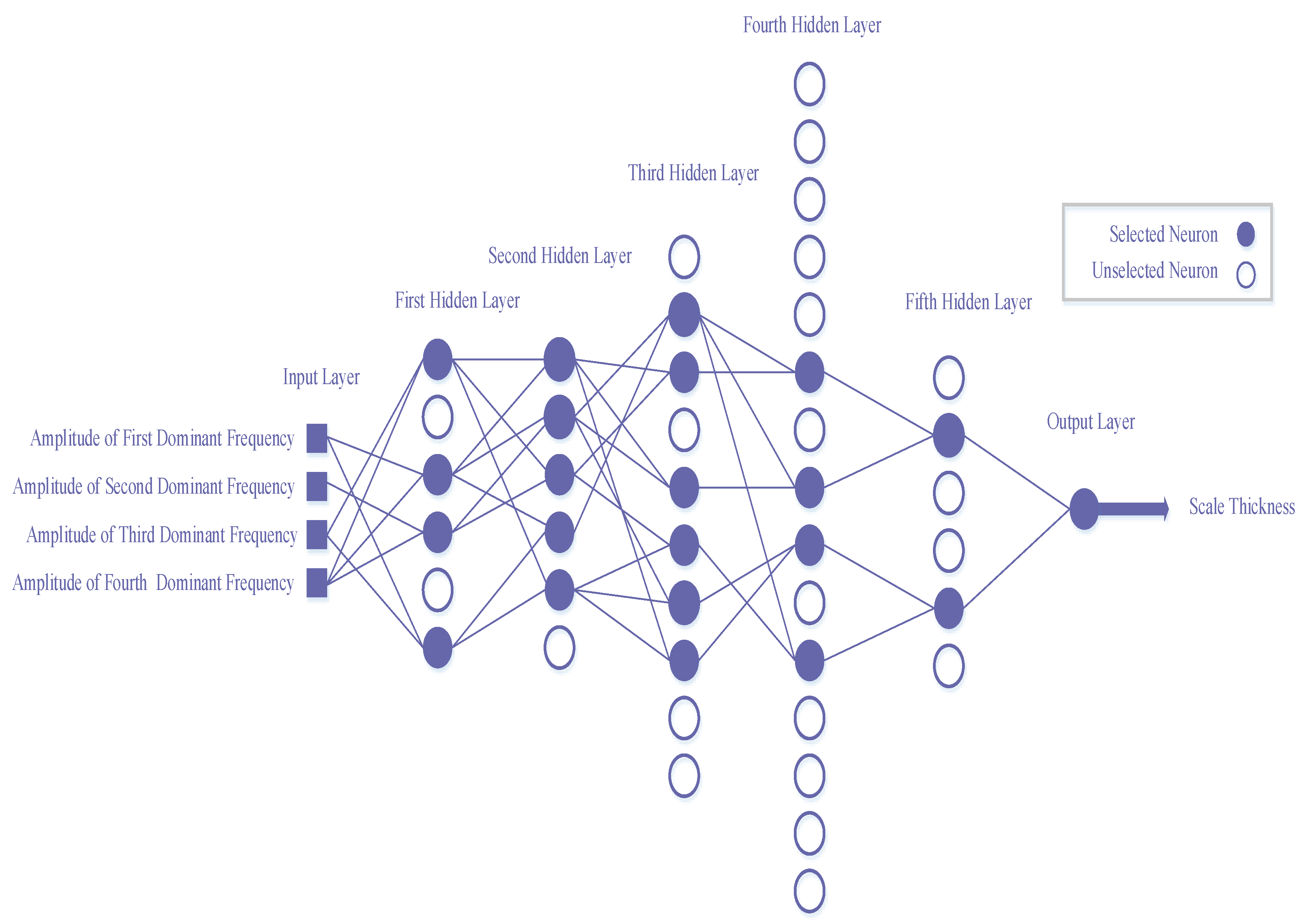 Energies 15 04500 g005