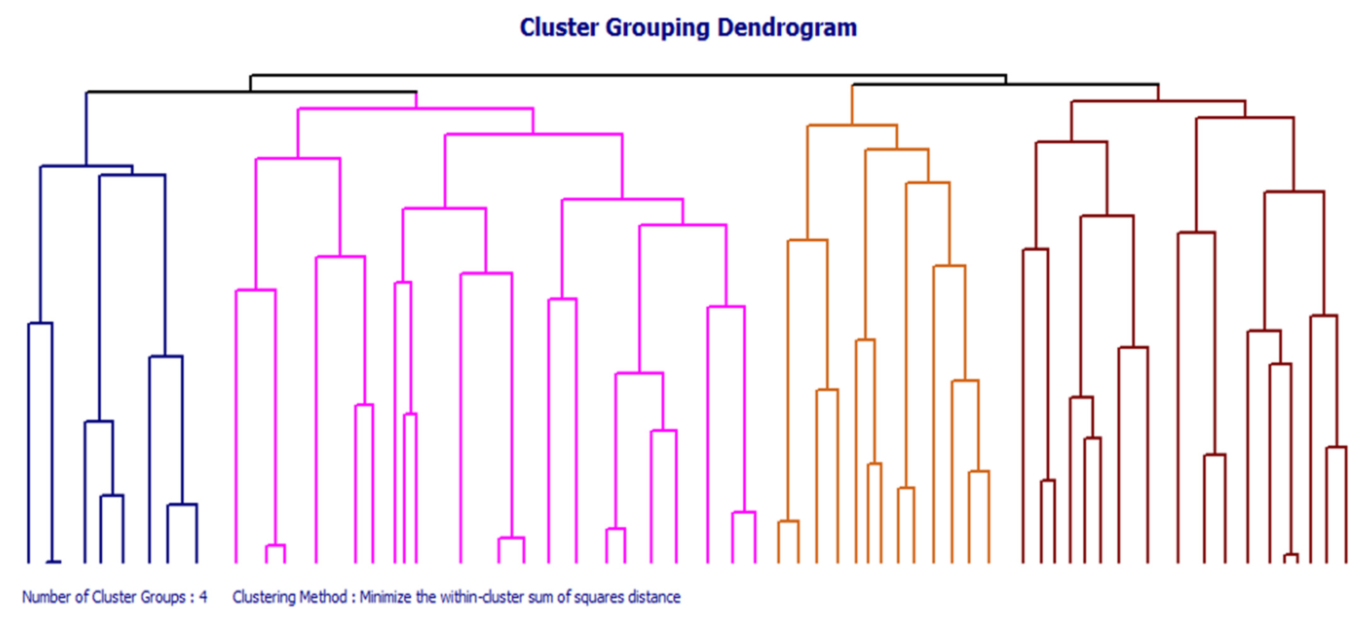 Energies 15 04501 g008 Energies 15 04501 g008