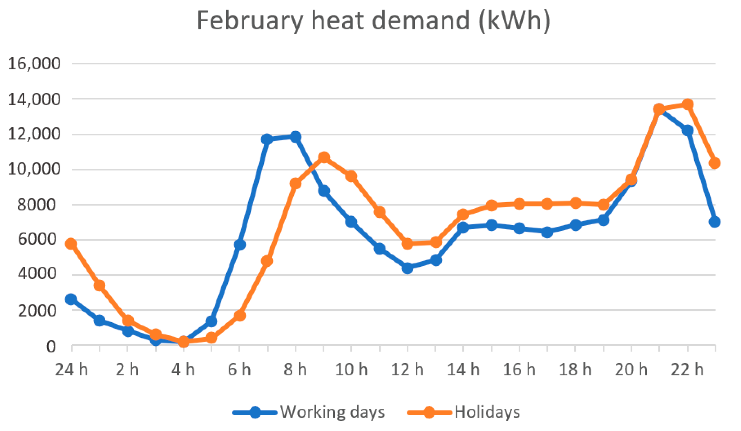 Energies 15 04502 g002 550