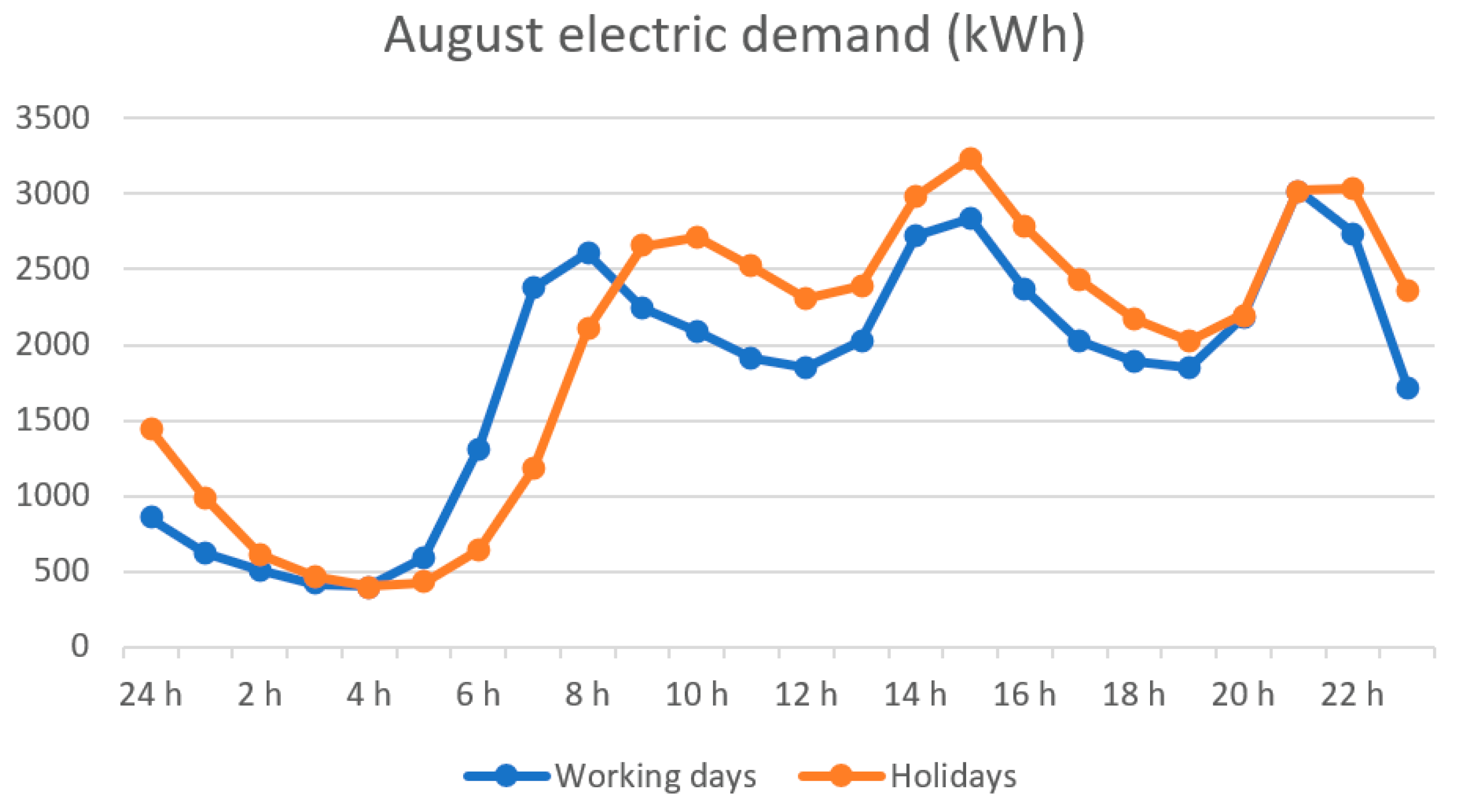 Energies 15 04502 g003 550