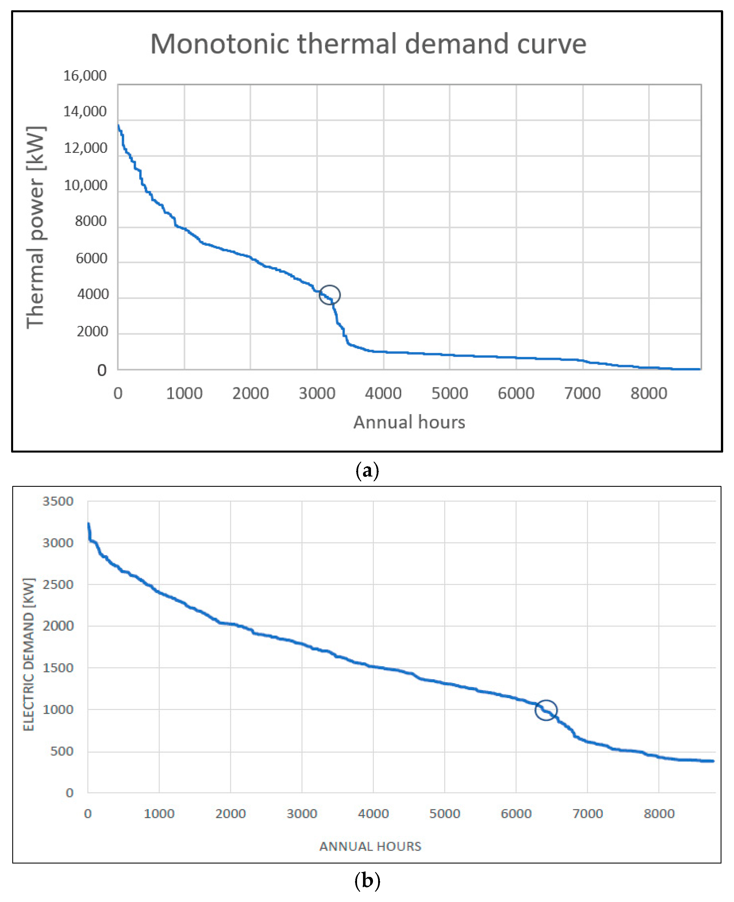 Energies 15 04502 g004 550