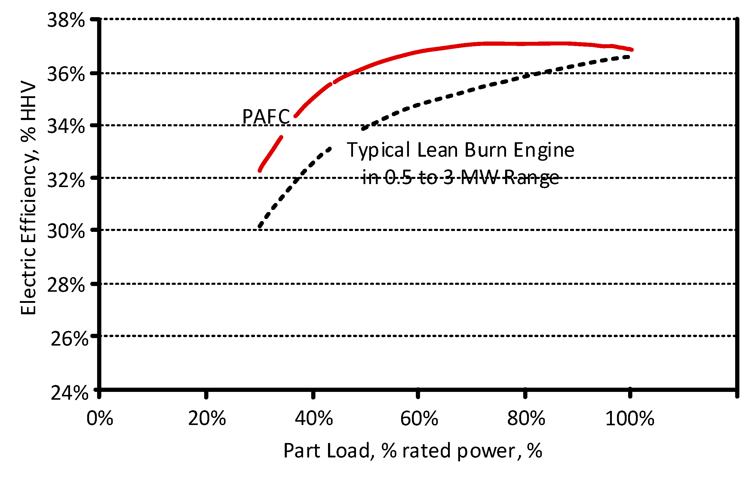 Energies 15 04502 g005 550
