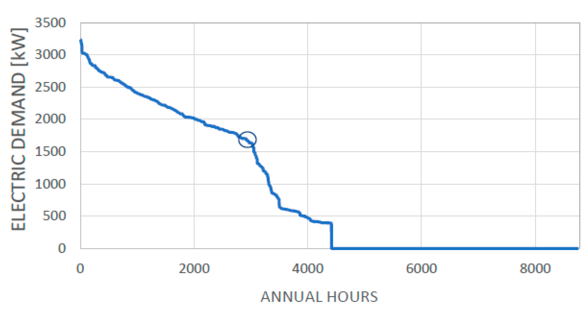 Energies 15 04502 g007 550