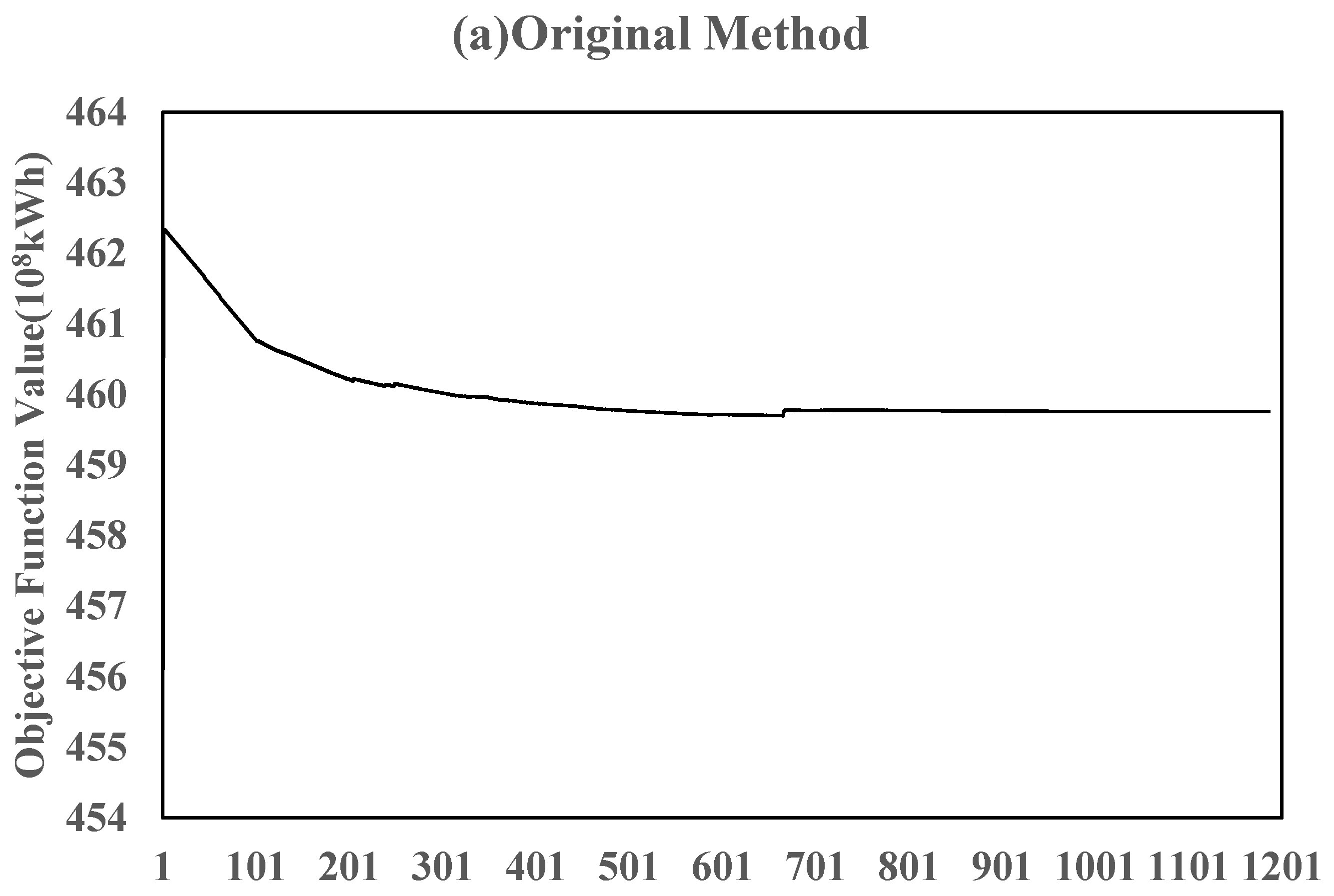 Energies 15 04503 g002a