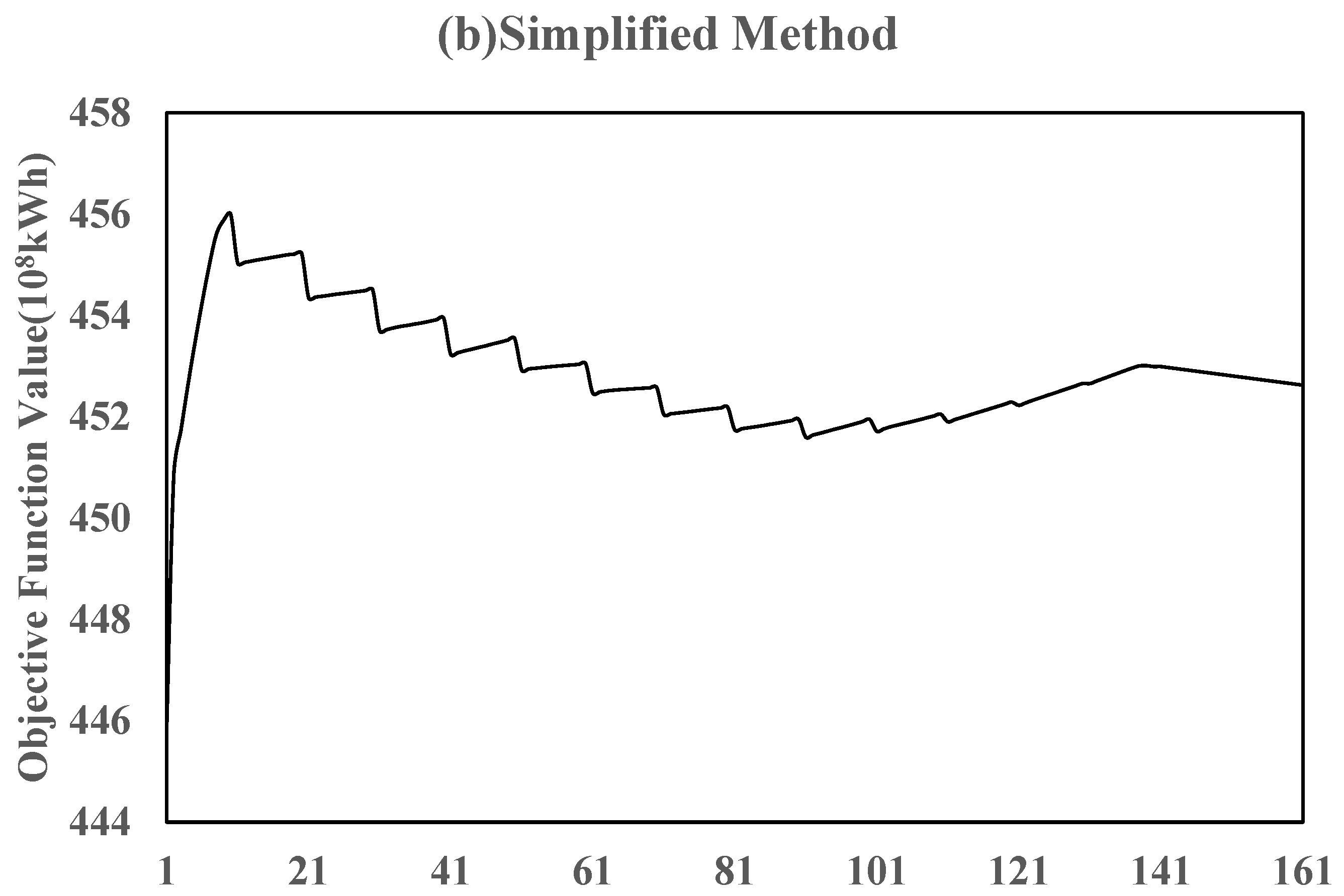 Energies 15 04503 g002b