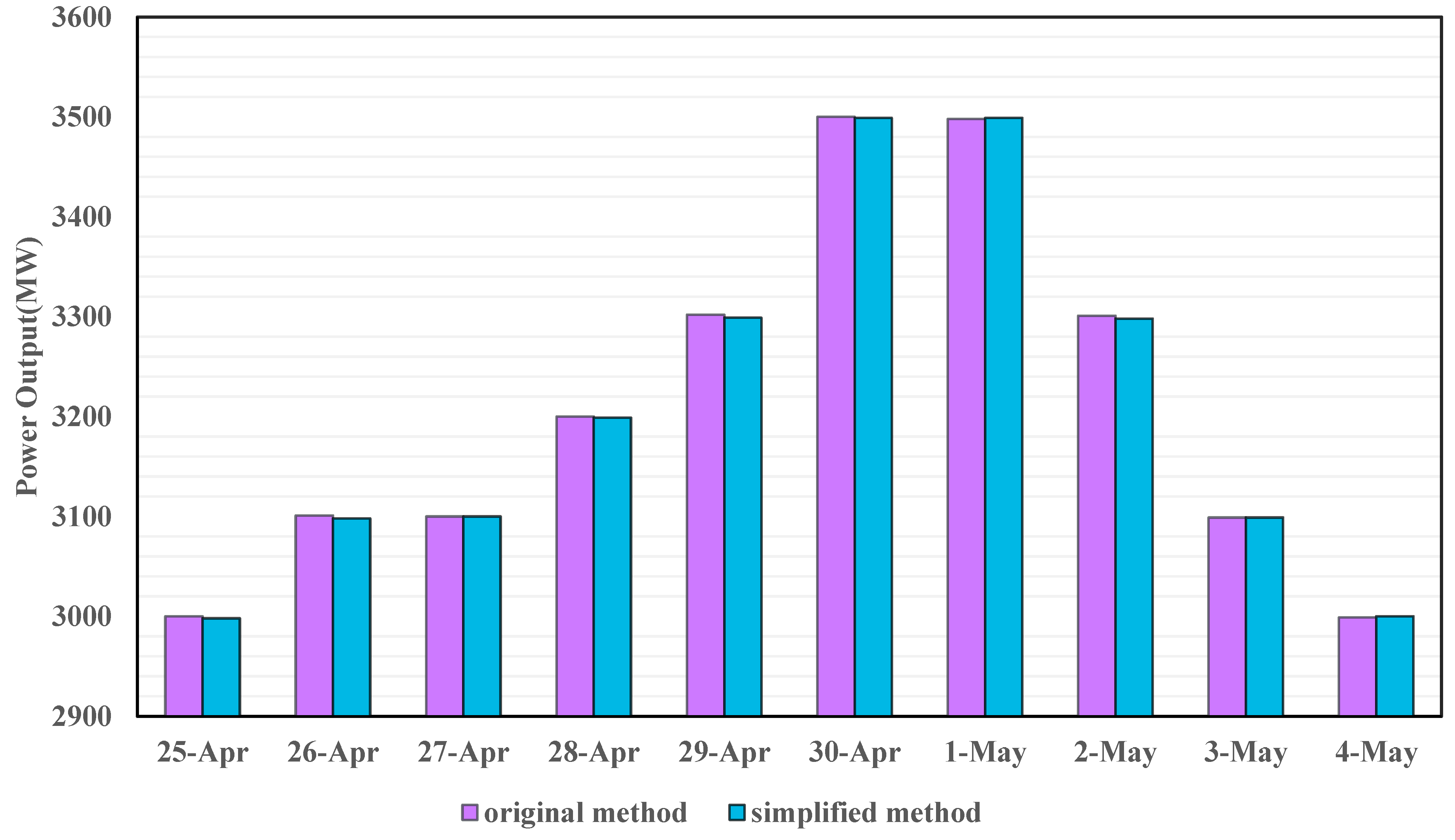 Energies 15 04503 g003