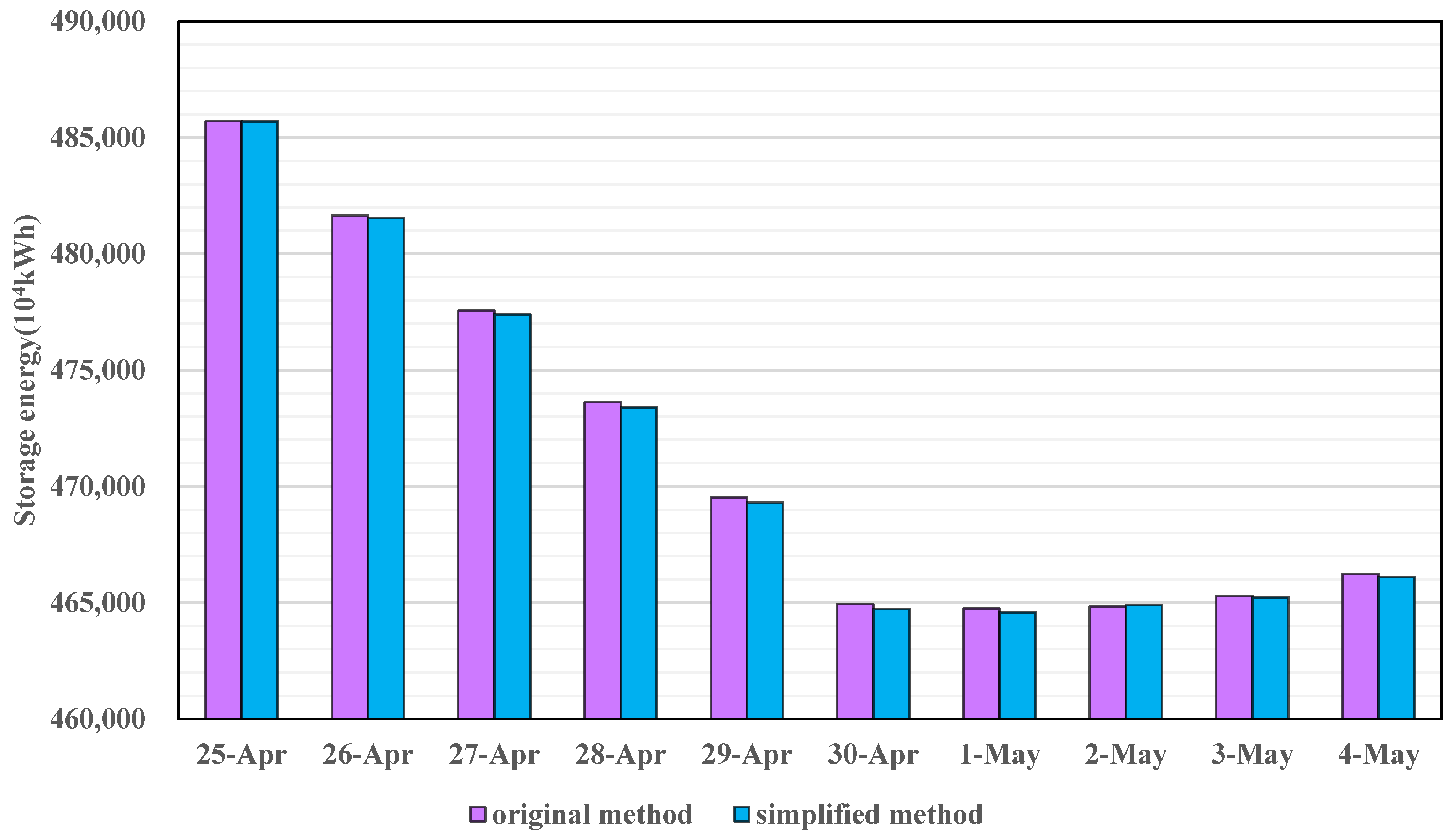 Energies 15 04503 g004