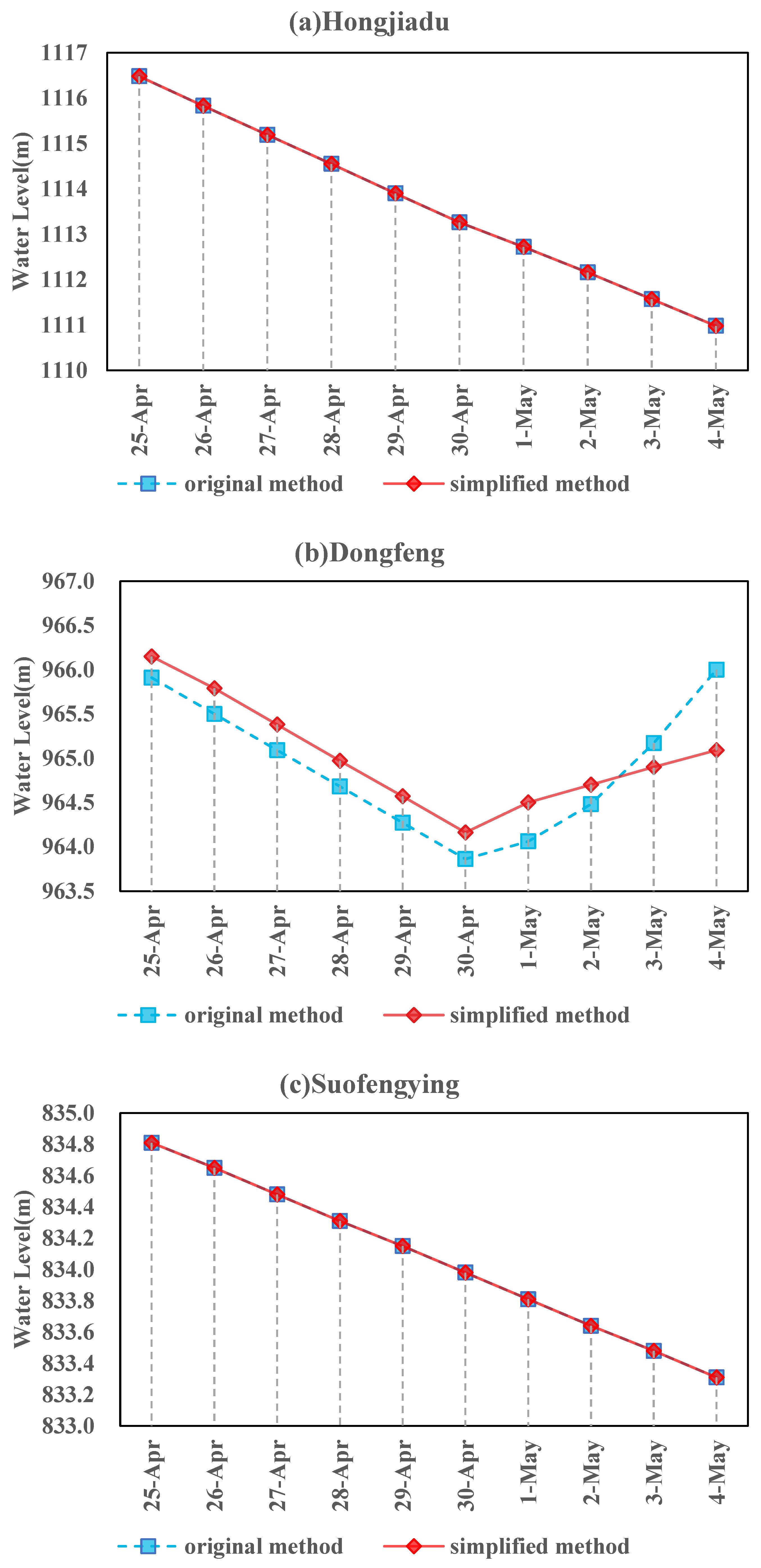 Energies 15 04503 g005a