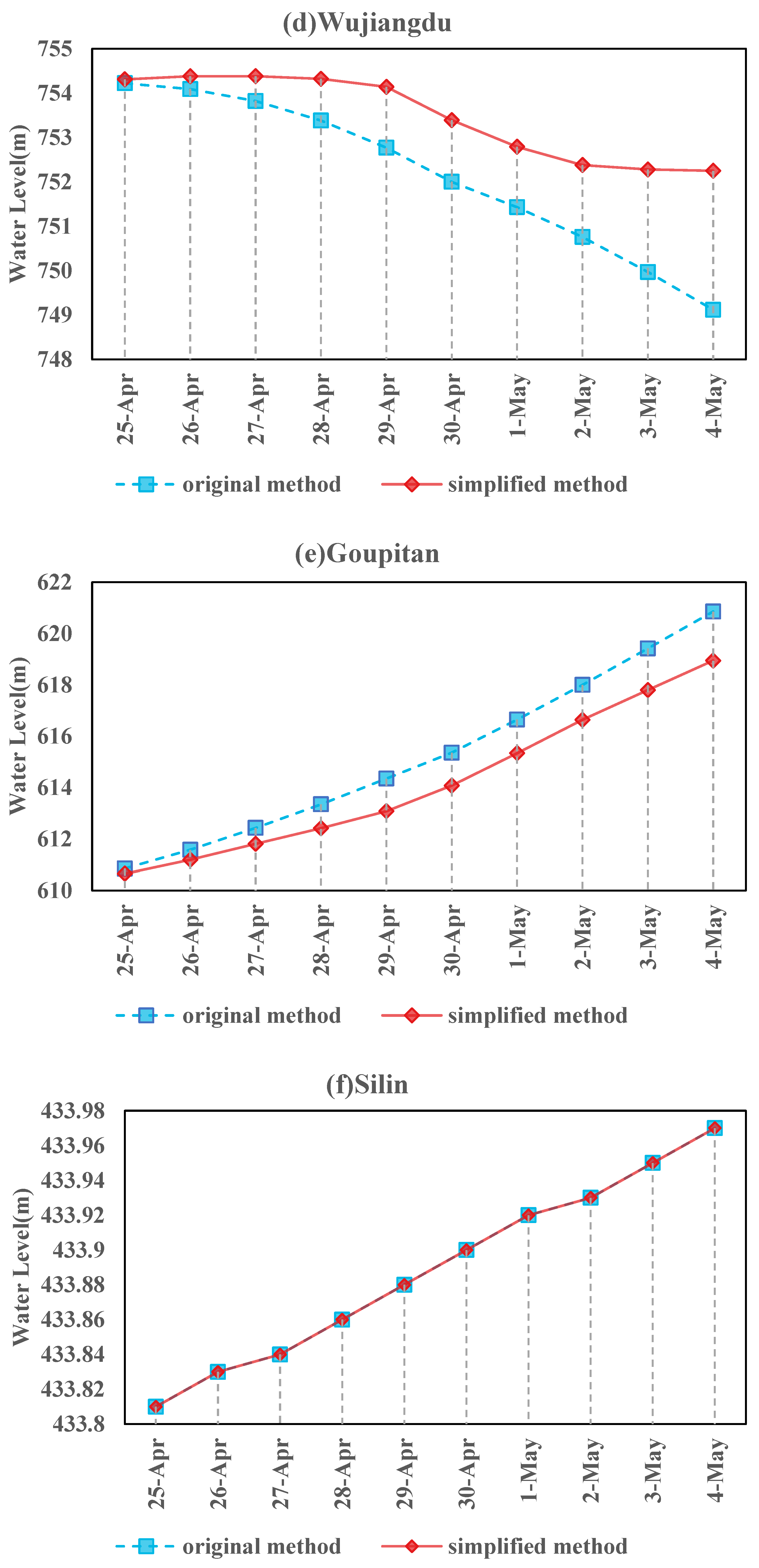 Energies 15 04503 g005b