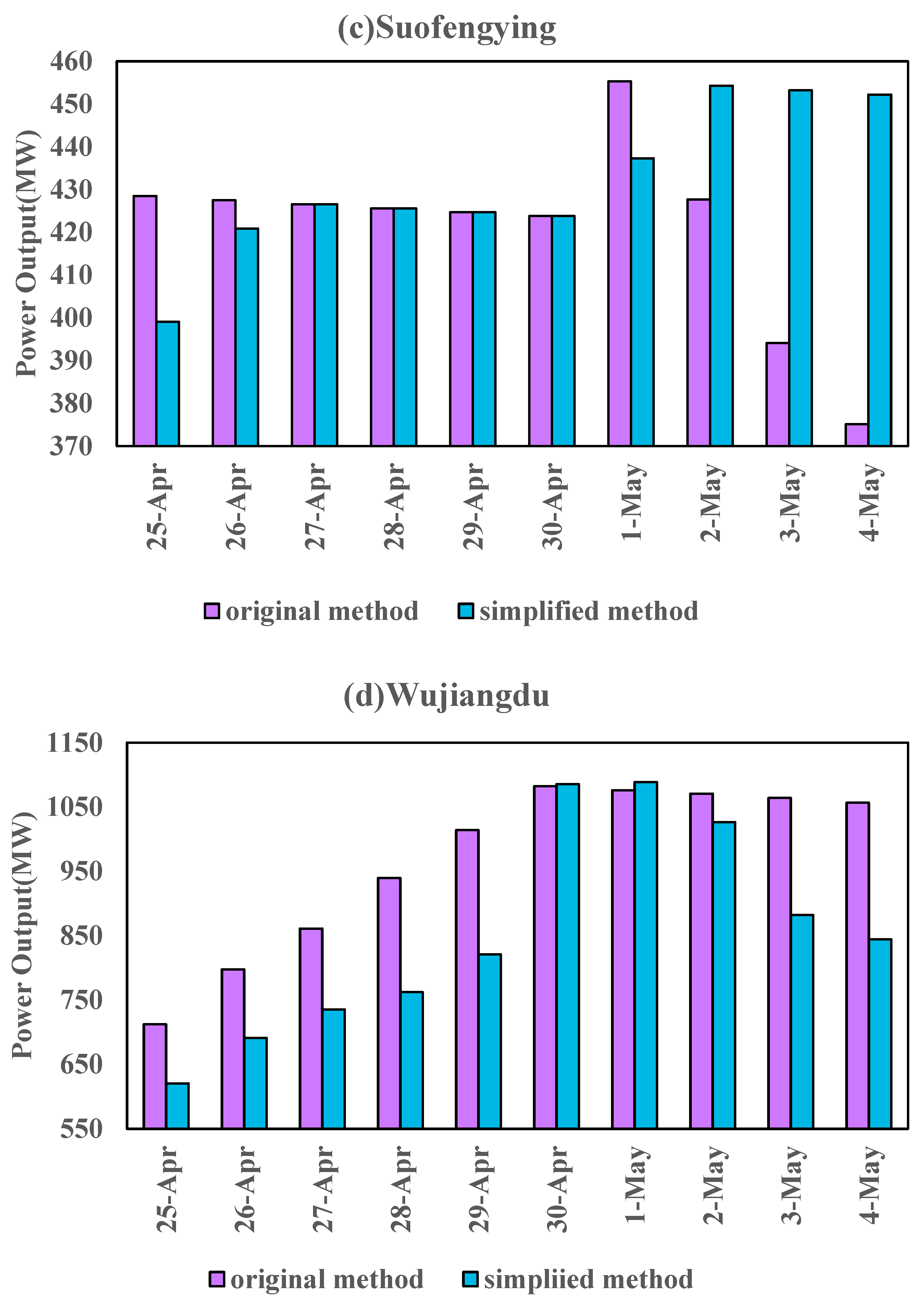 Energies 15 04503 g006b