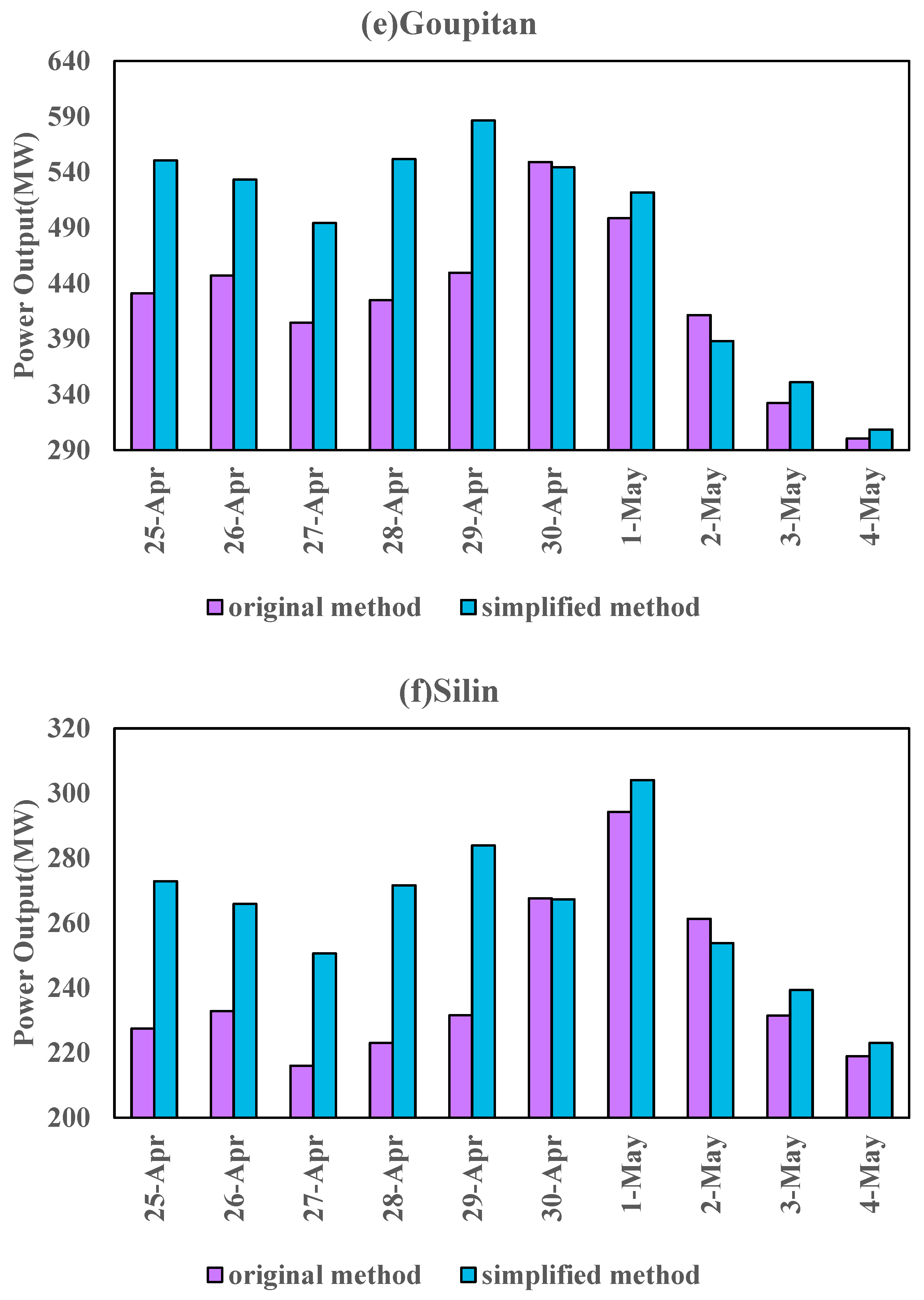 Energies 15 04503 g006c