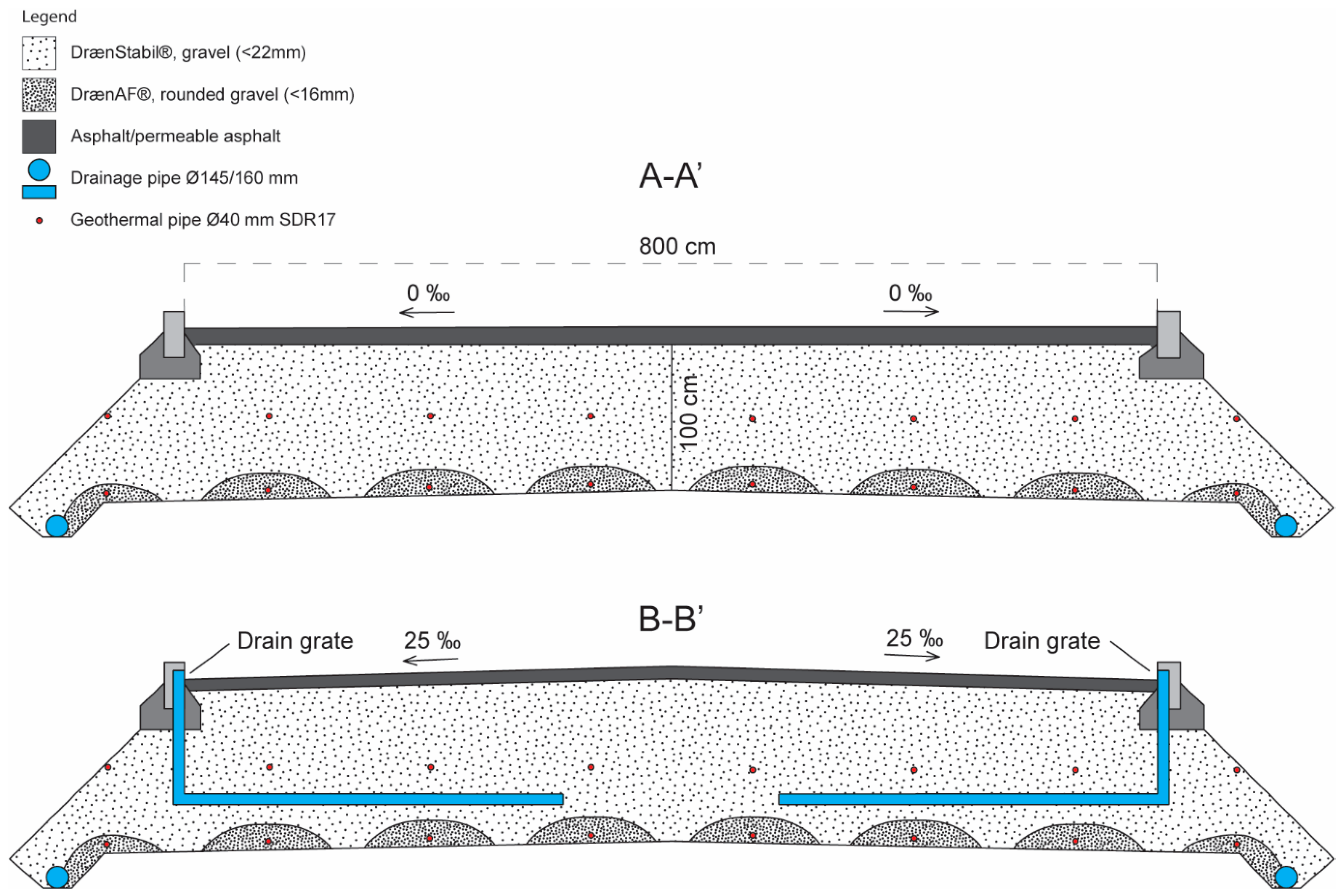 Energies 15 04505 g003 550
