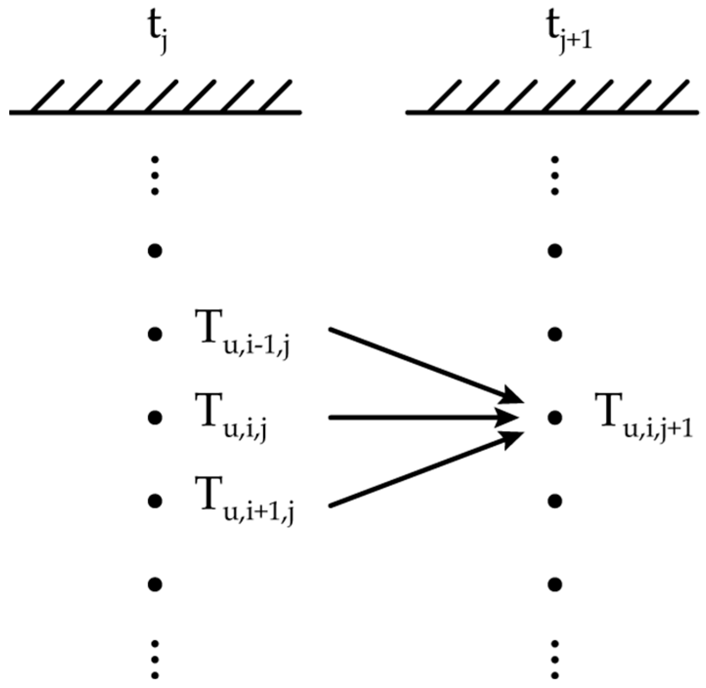 Energies 15 04505 g006 550