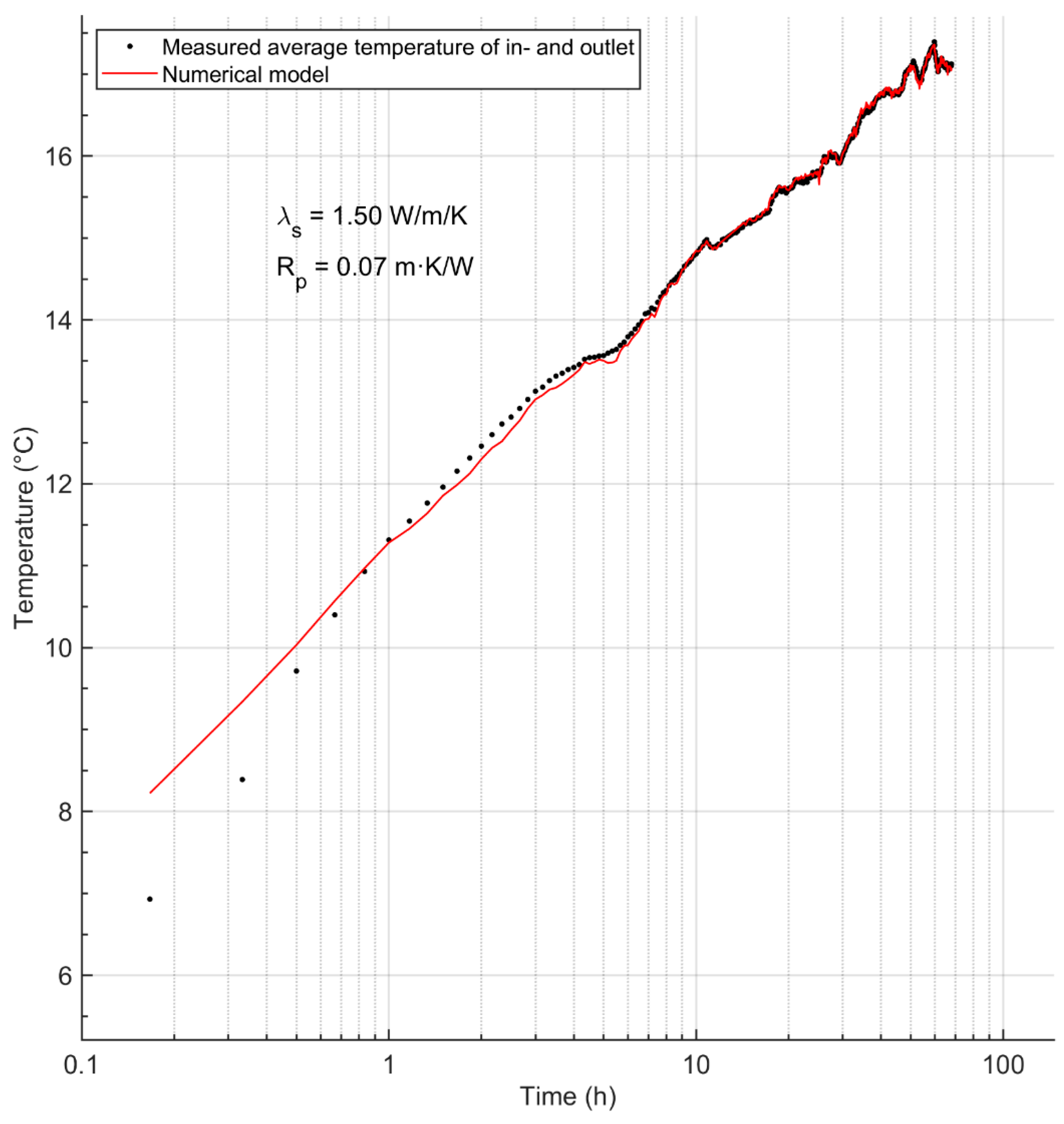 Energies 15 04505 g007 550