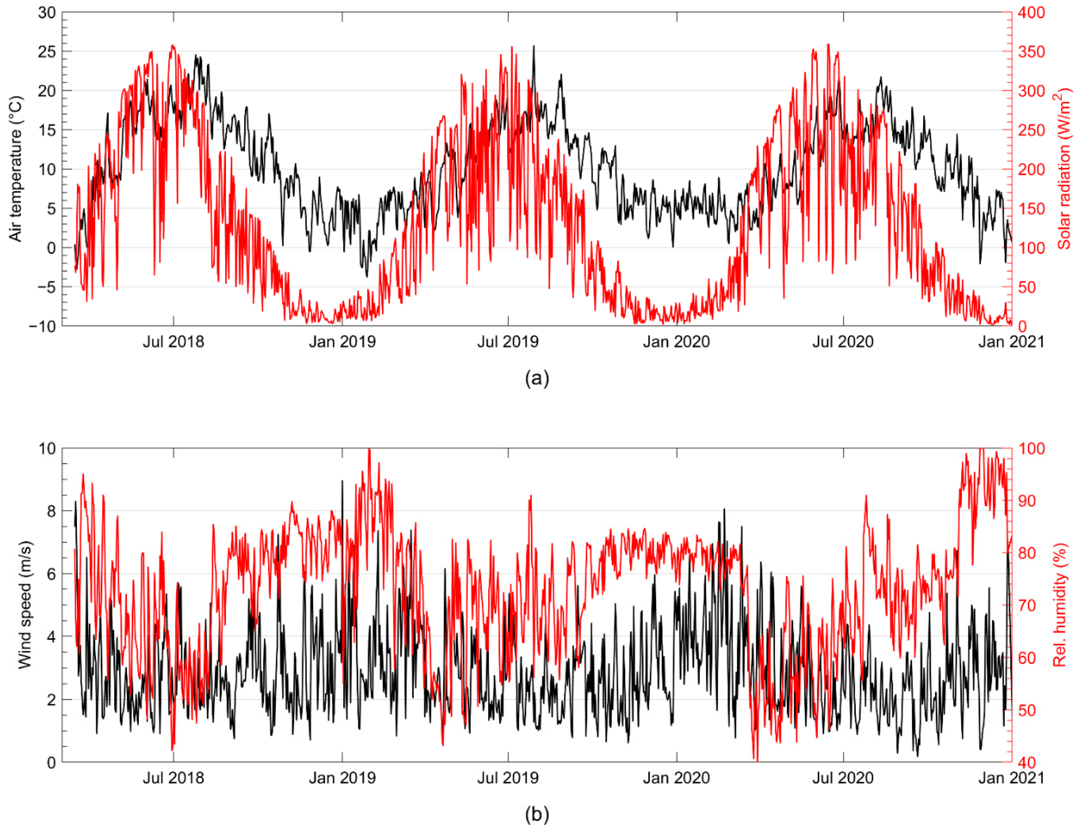 Energies 15 04505 g008 550