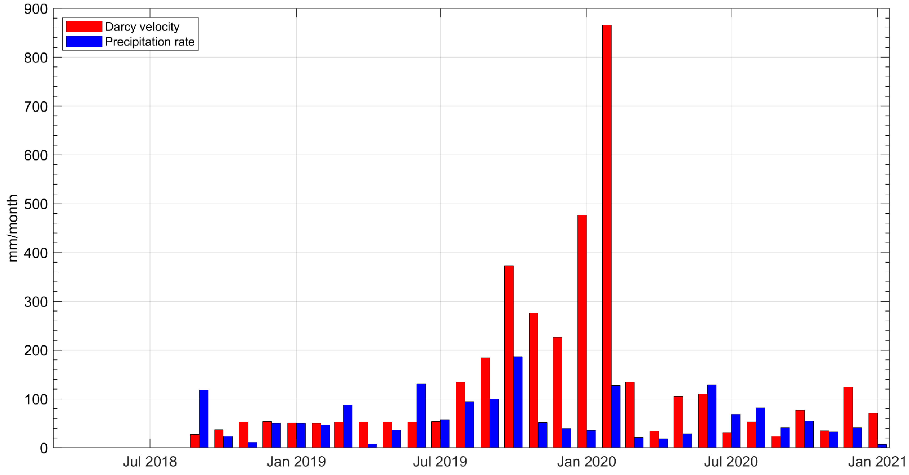 Energies 15 04505 g009 550