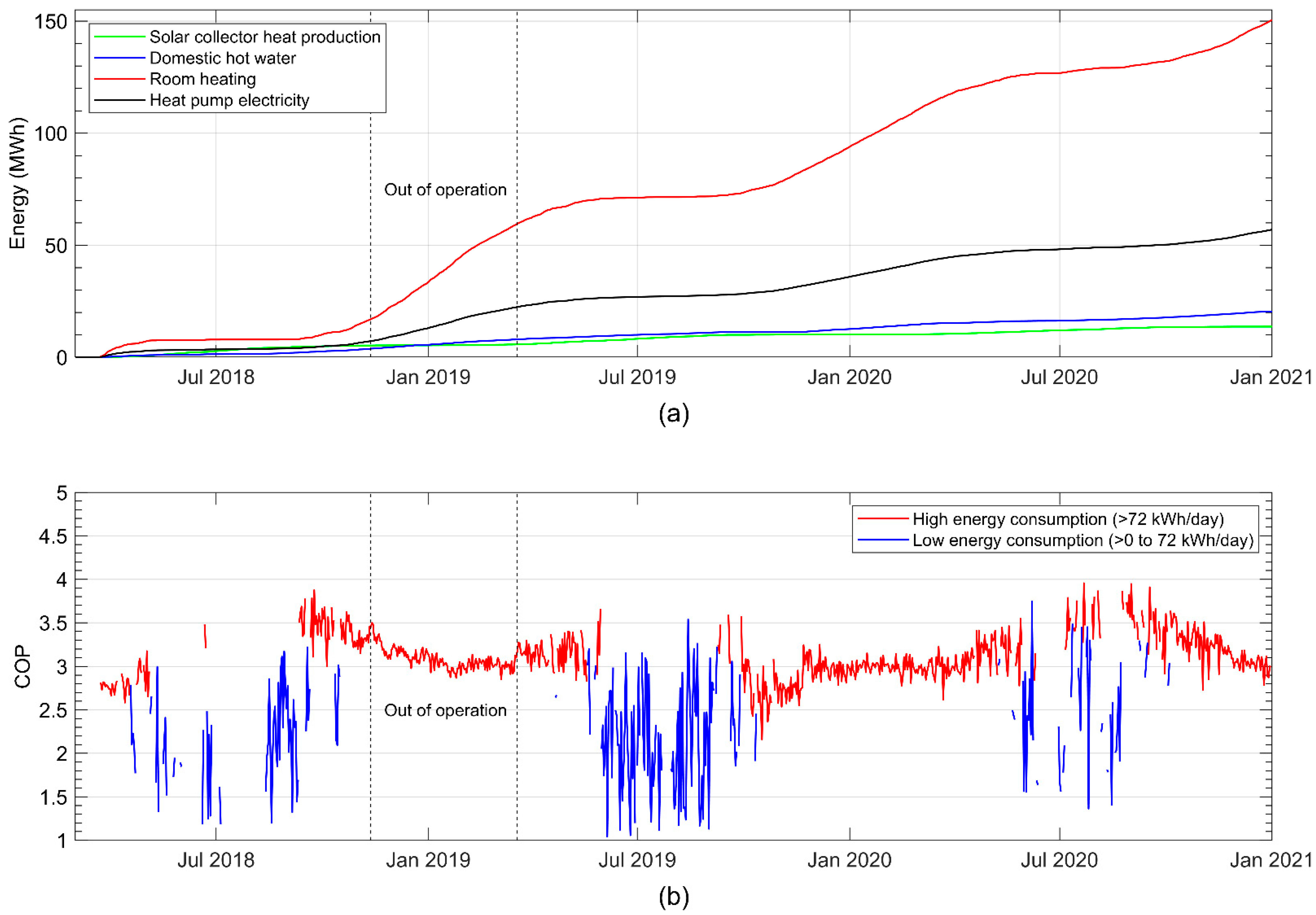Energies 15 04505 g011 550