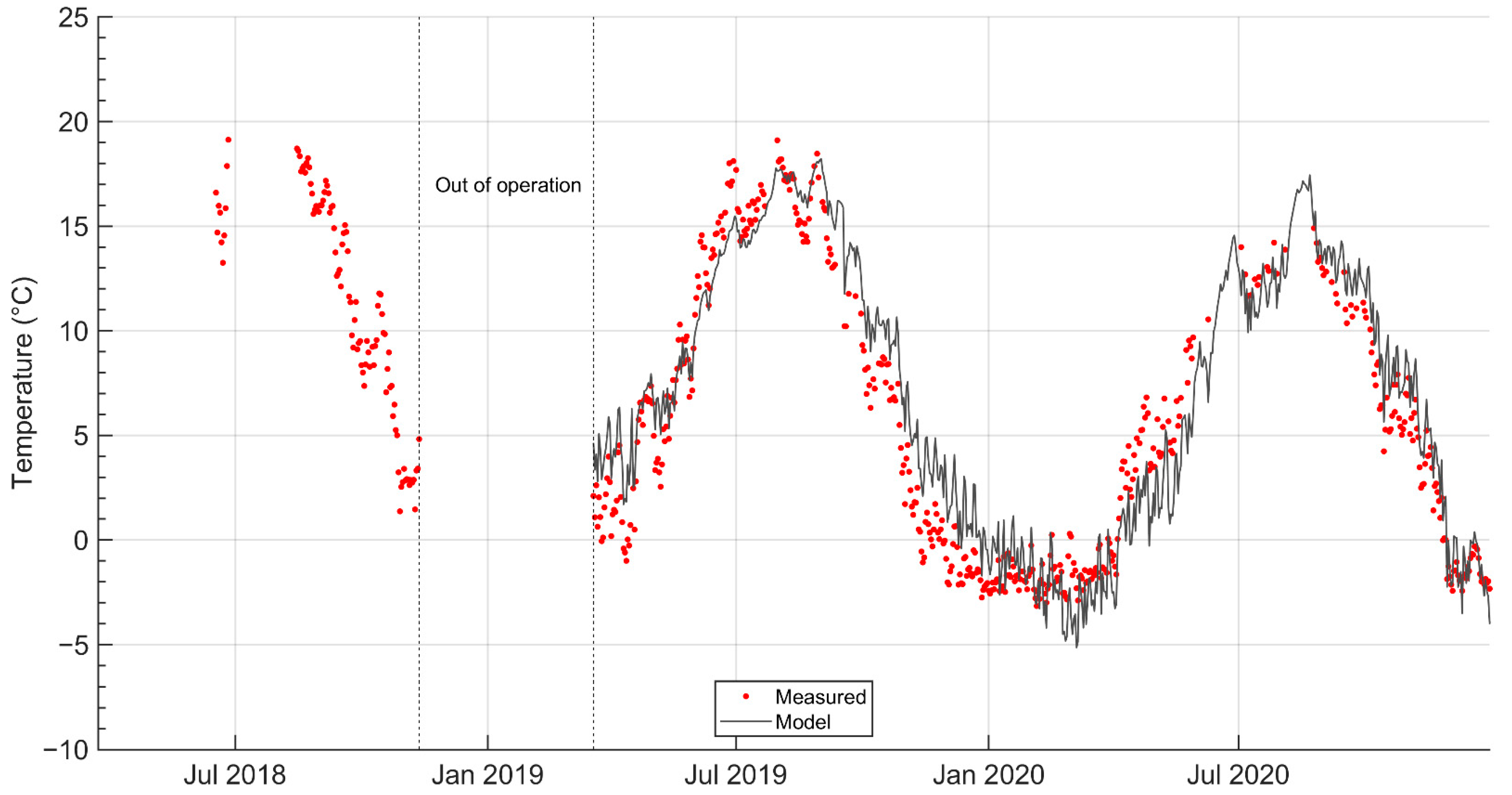 Energies 15 04505 g012 550