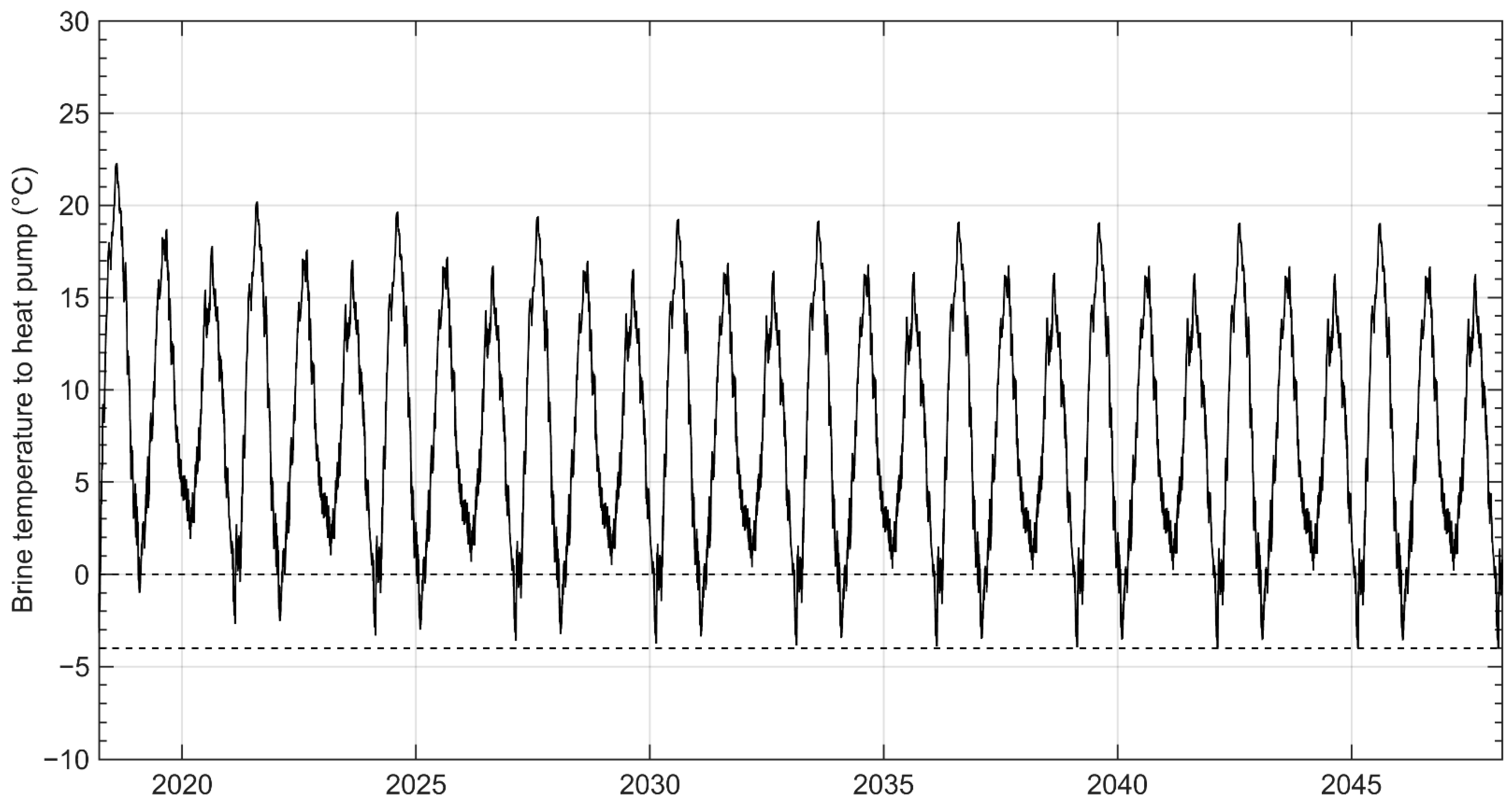 Energies 15 04505 g013 550