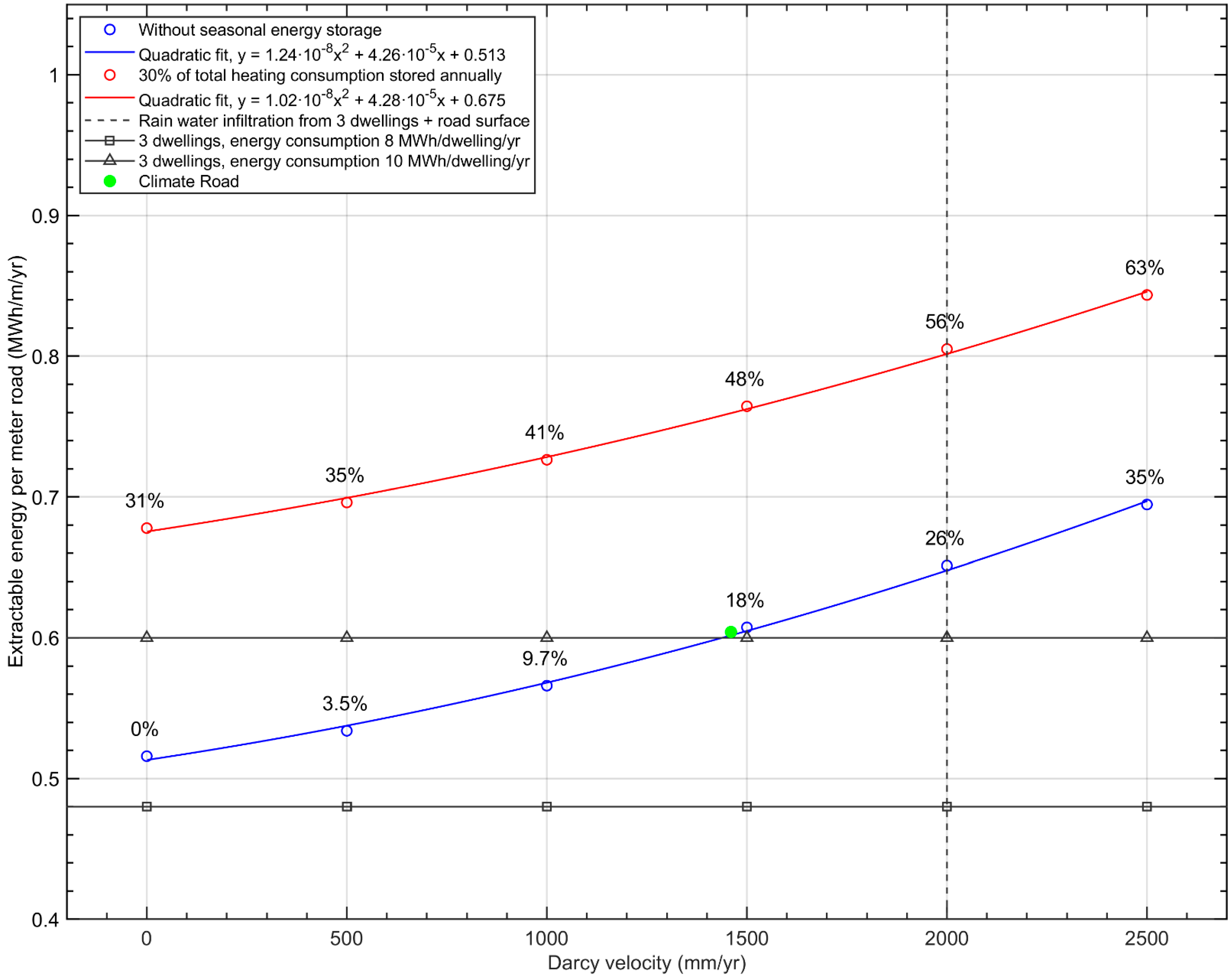 Energies 15 04505 g014 550