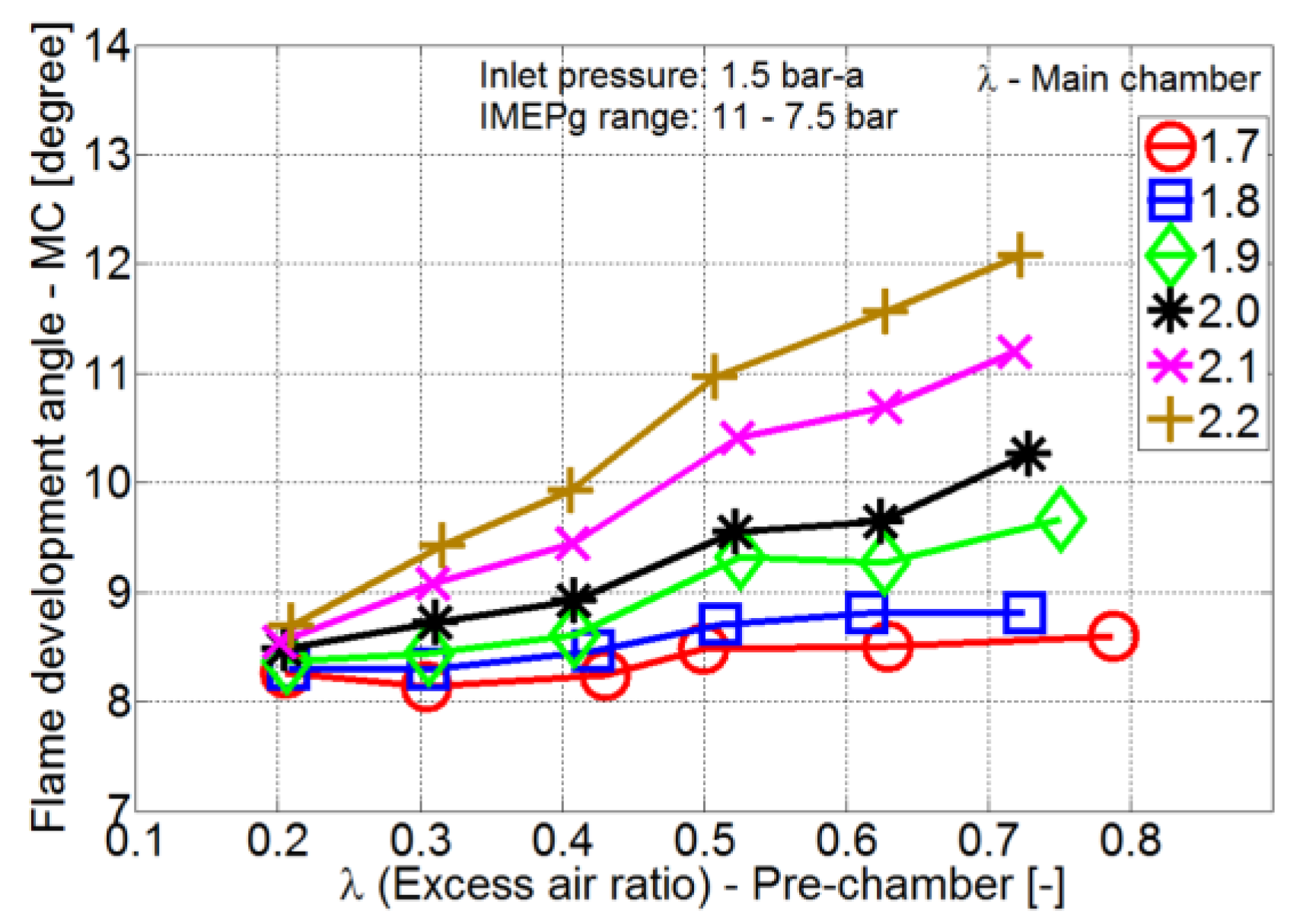 Energies 15 04506 g007