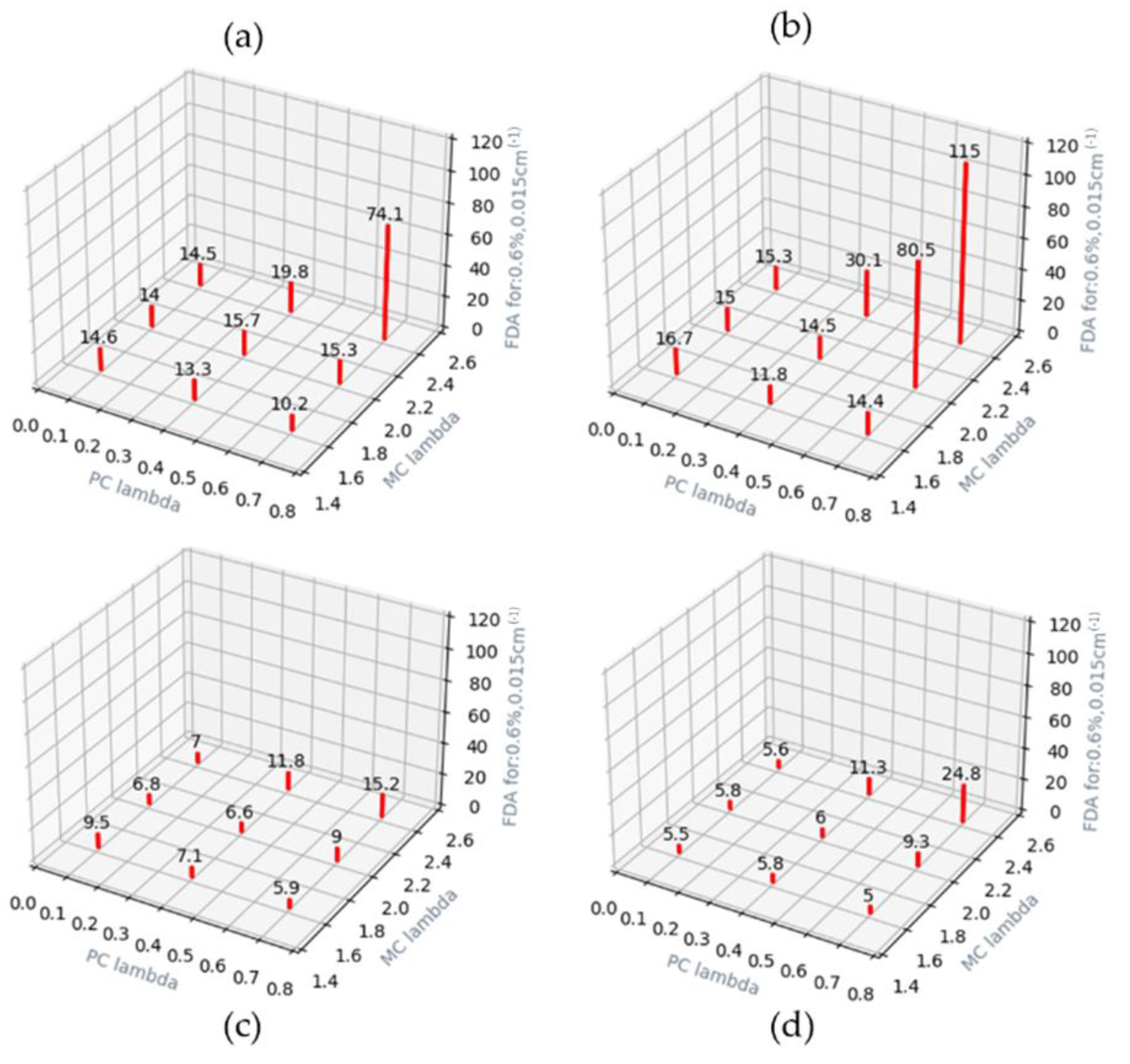 Energies 15 04506 g008