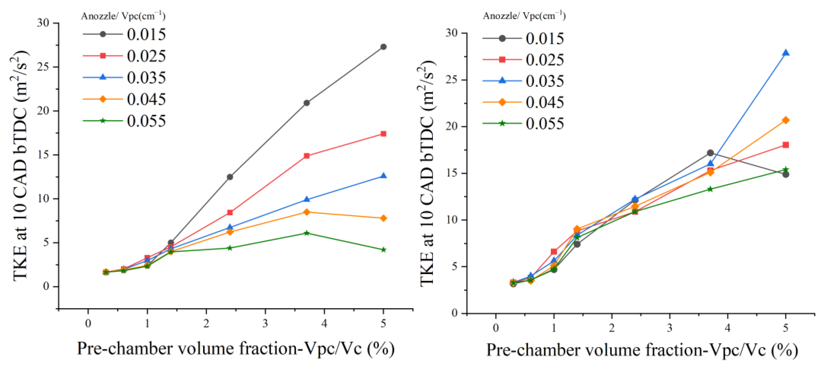 Energies 15 04506 g011