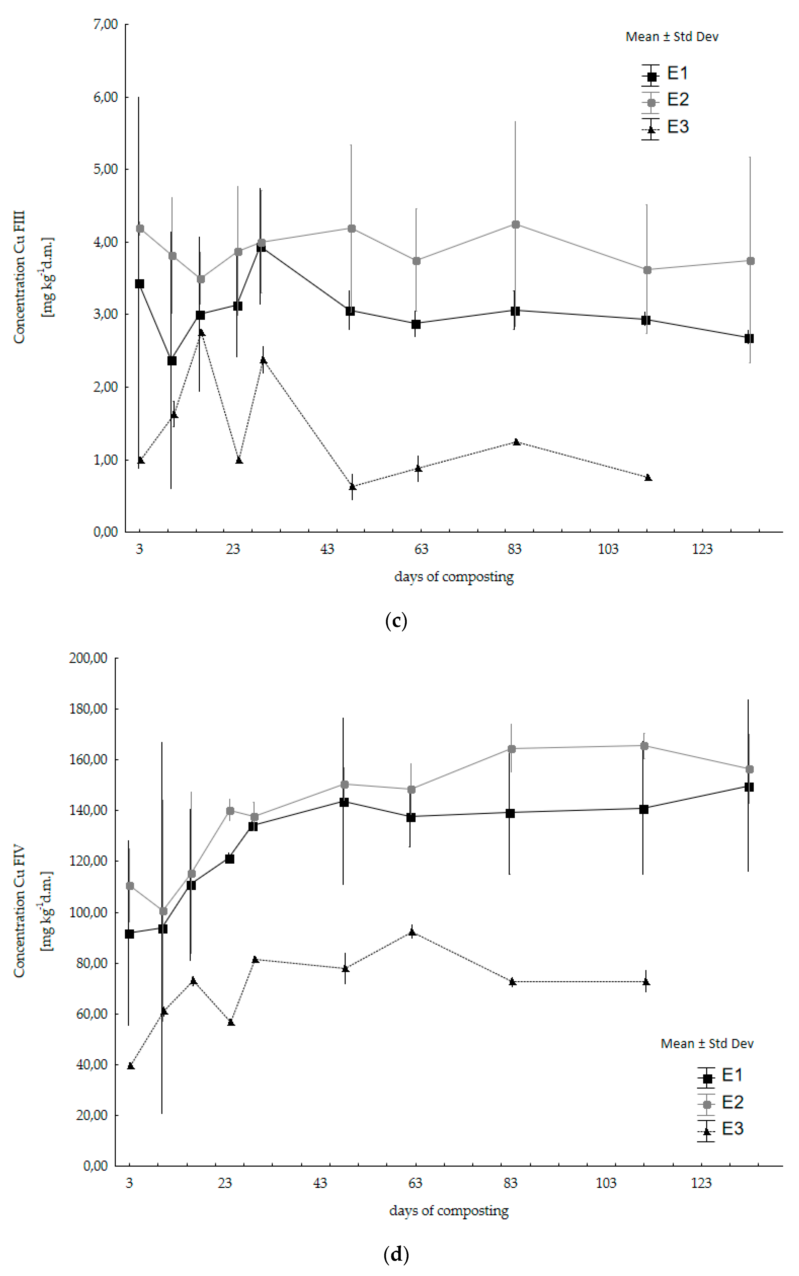 Energies 15 04507 g002b 550
