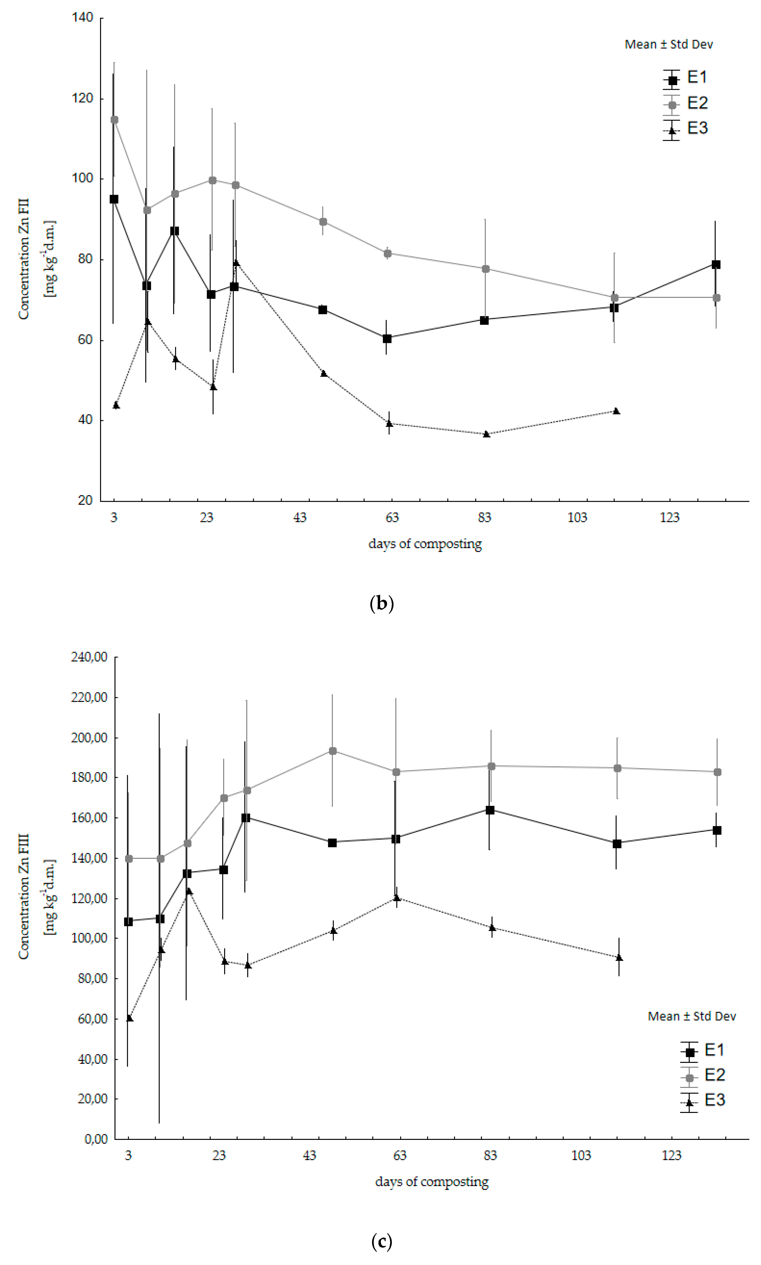 Energies 15 04507 g003b 550
